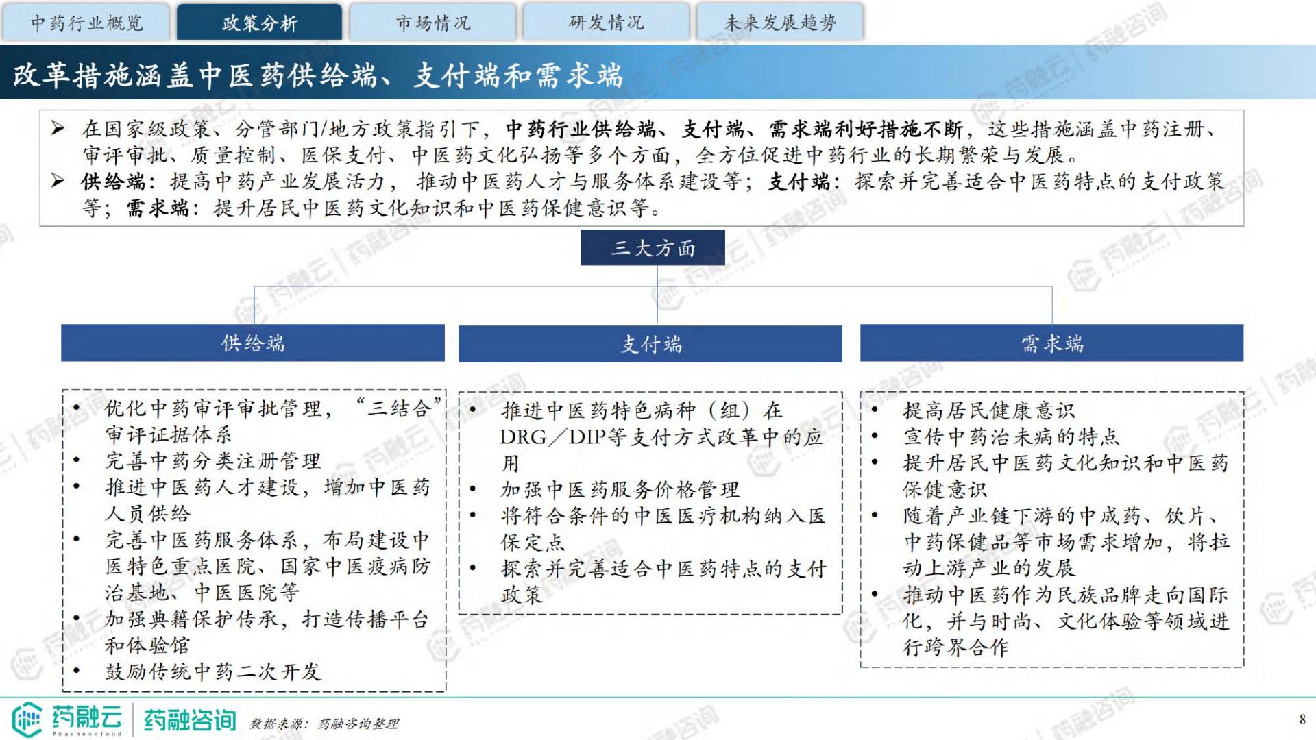2024中药行业现状与未来趋势白皮书-药融咨询-41页.pdf