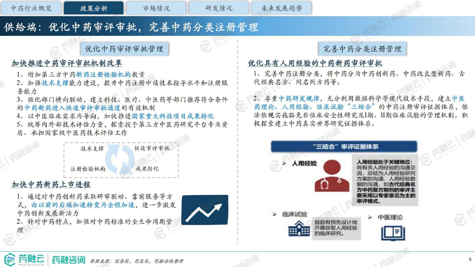 2024中药行业现状与未来趋势白皮书-药融咨询-41页.pdf