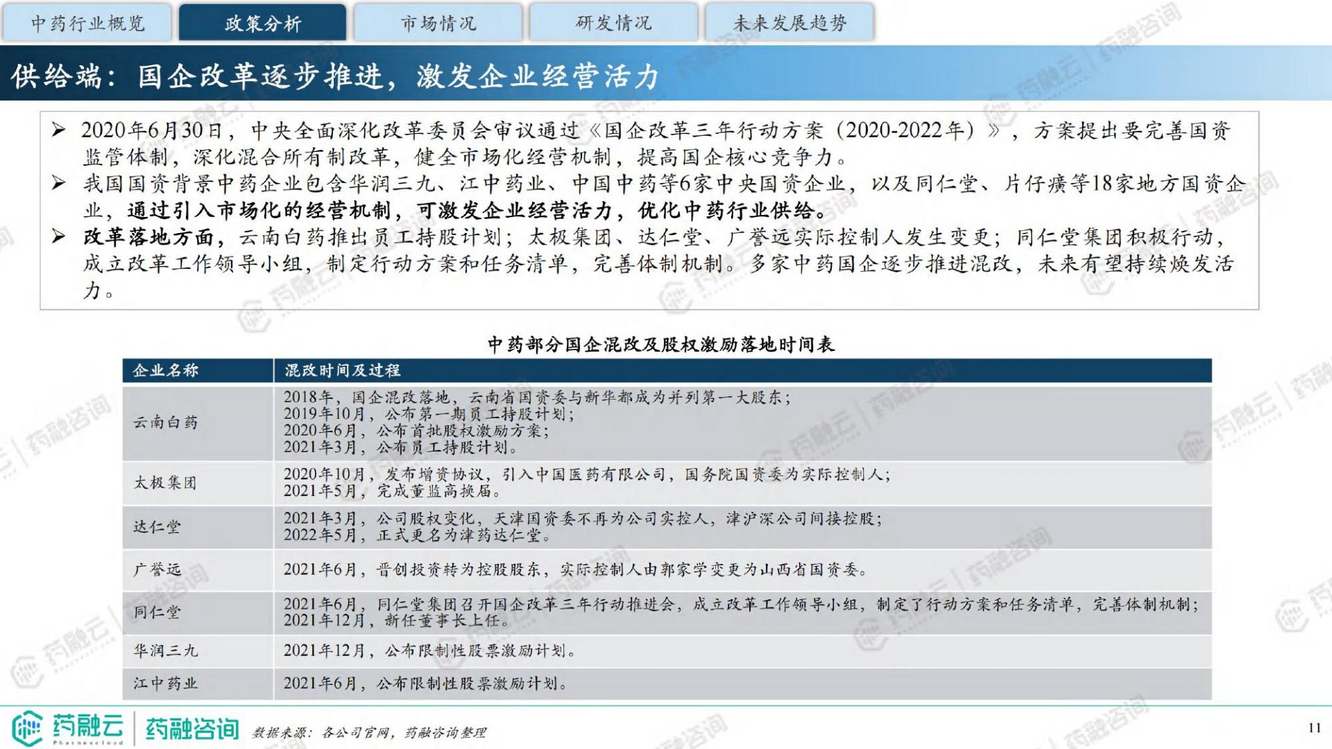2024中药行业现状与未来趋势白皮书-药融咨询-41页.pdf