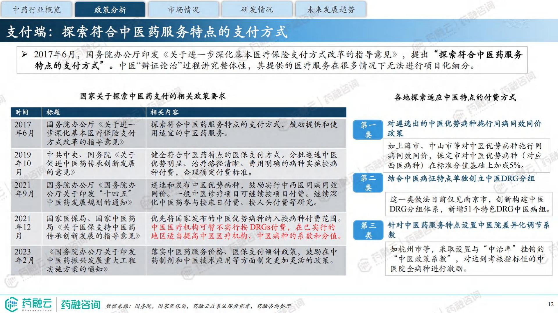 2024中药行业现状与未来趋势白皮书-药融咨询-41页.pdf