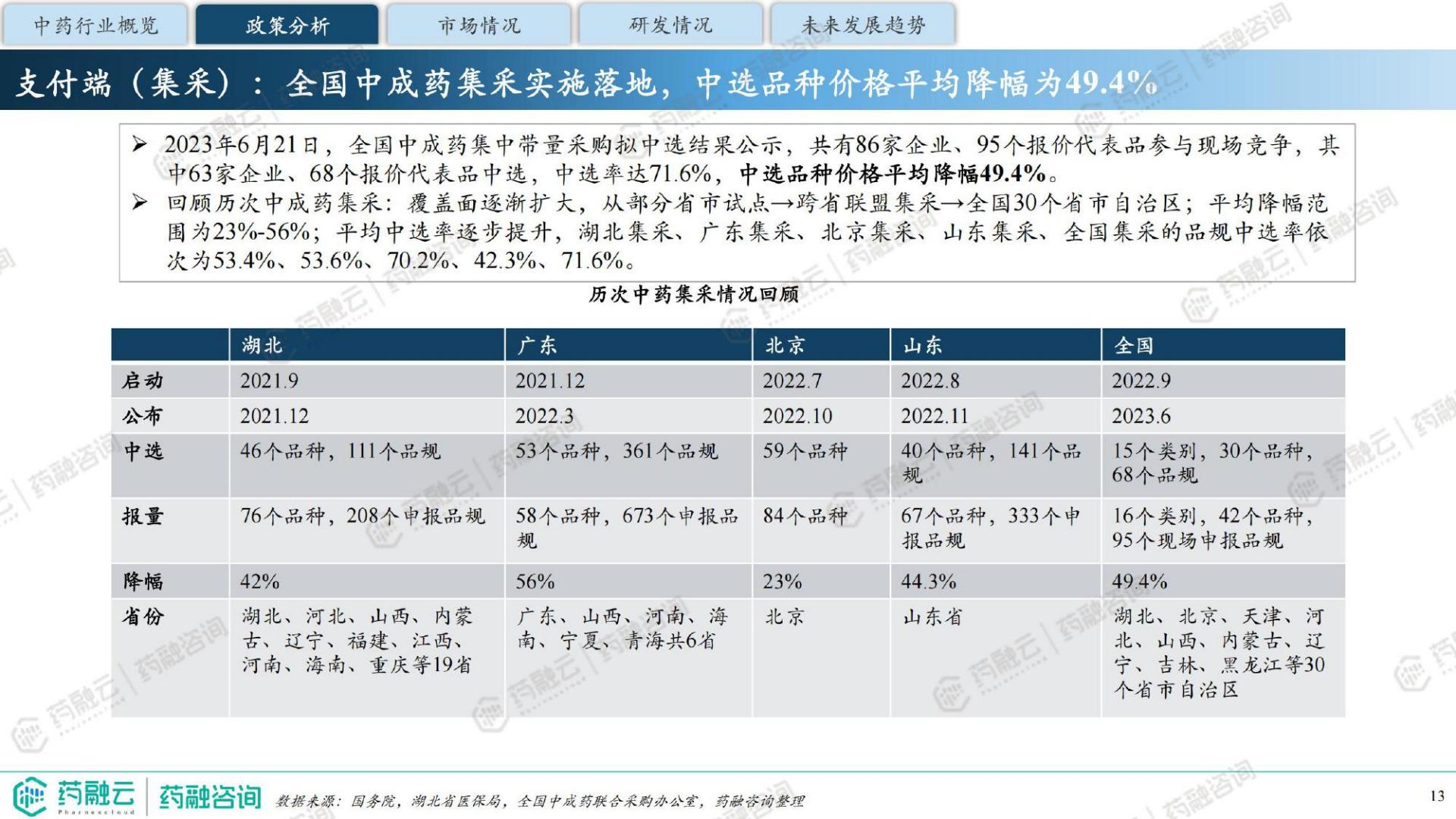 2024中药行业现状与未来趋势白皮书-药融咨询-41页.pdf