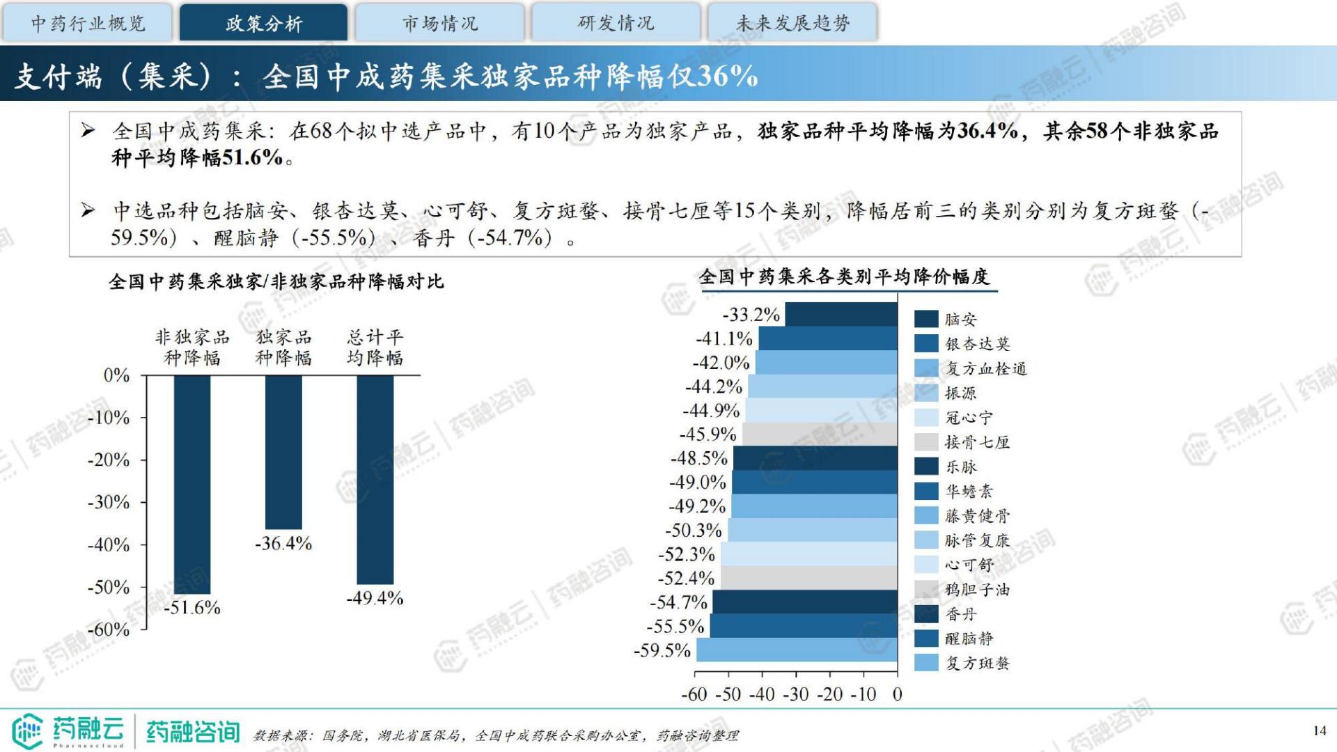 2024中药行业现状与未来趋势白皮书-药融咨询-41页.pdf