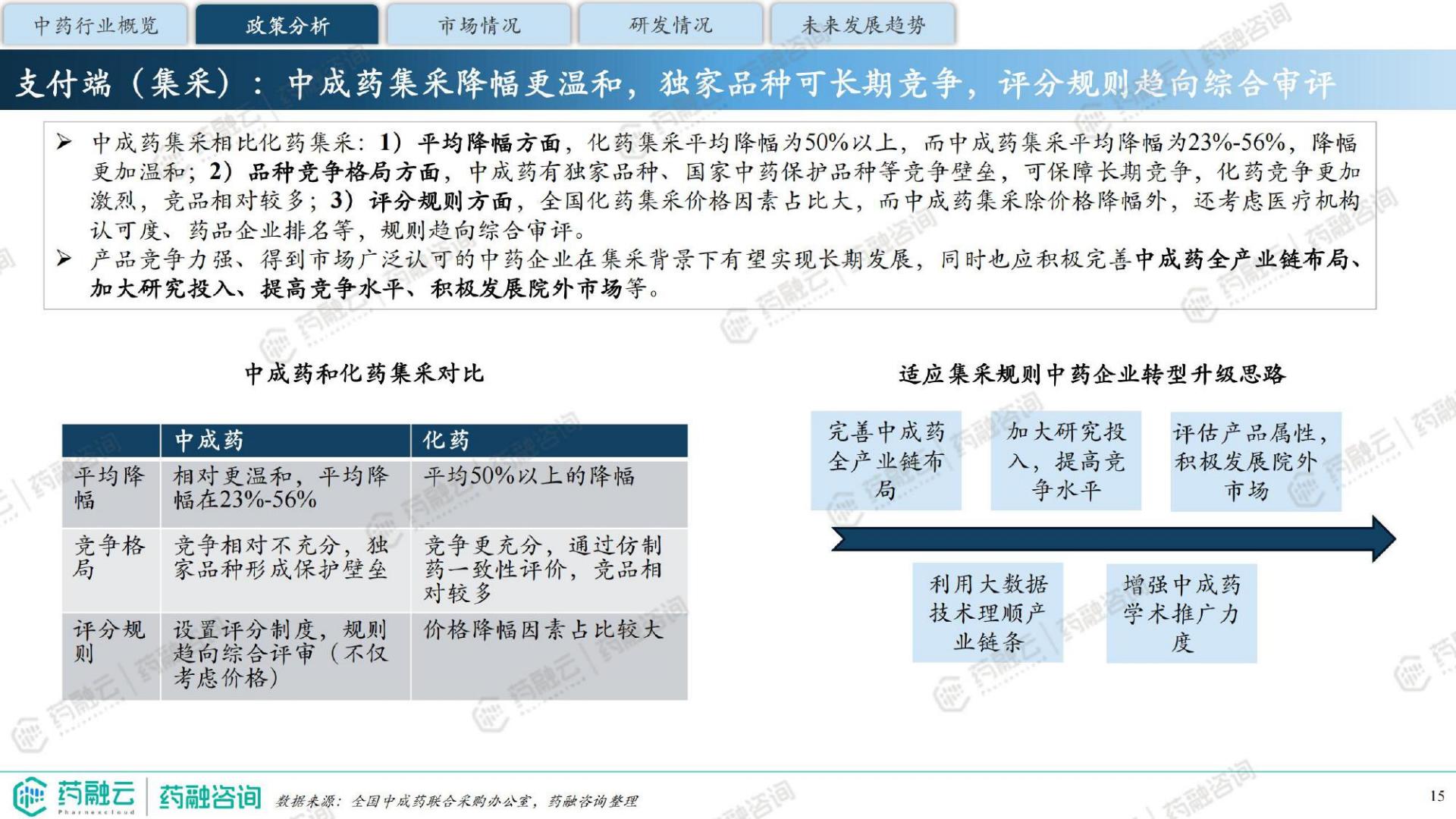 2024中药行业现状与未来趋势白皮书-药融咨询-41页.pdf