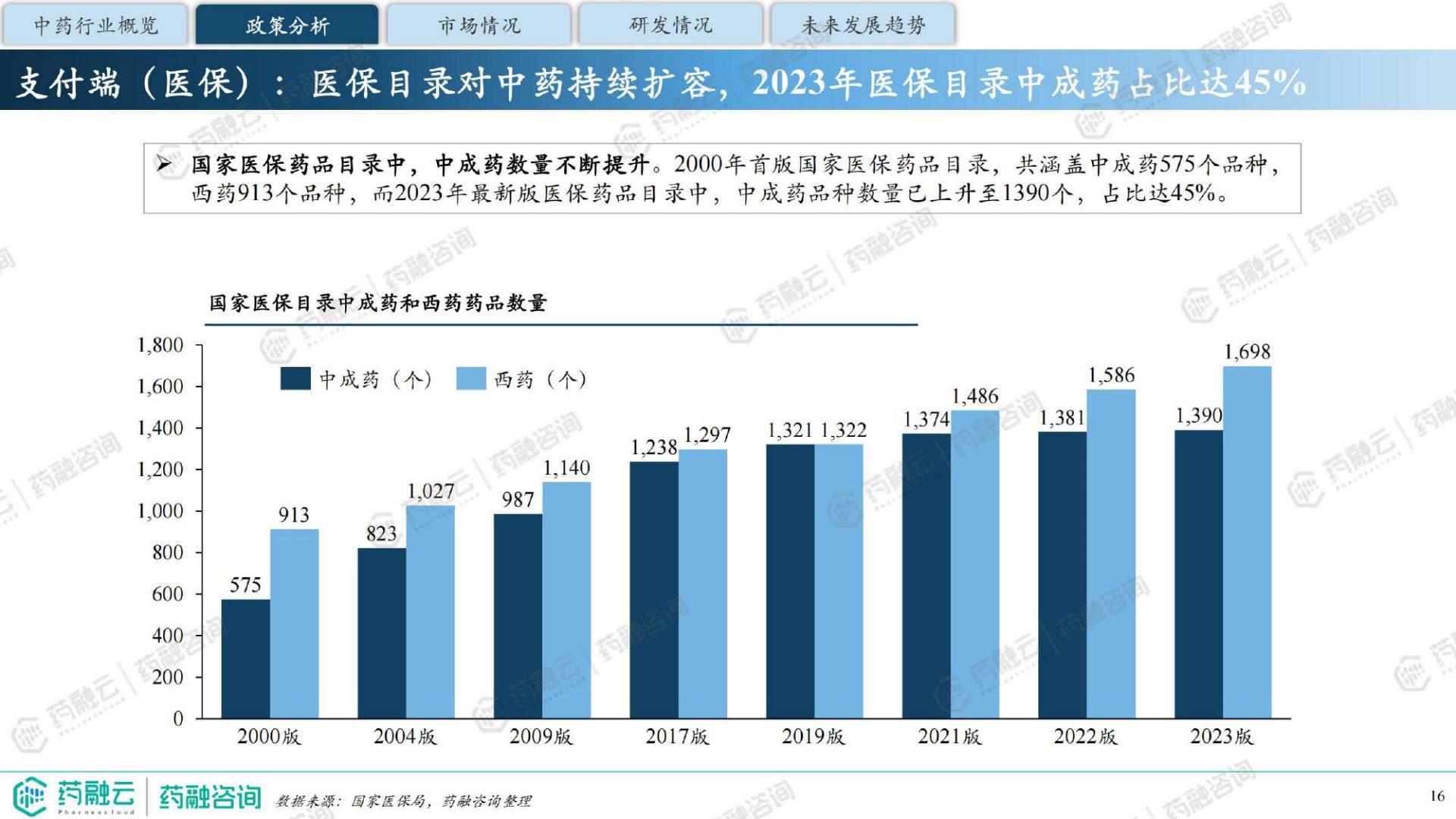 2024中药行业现状与未来趋势白皮书-药融咨询-41页.pdf