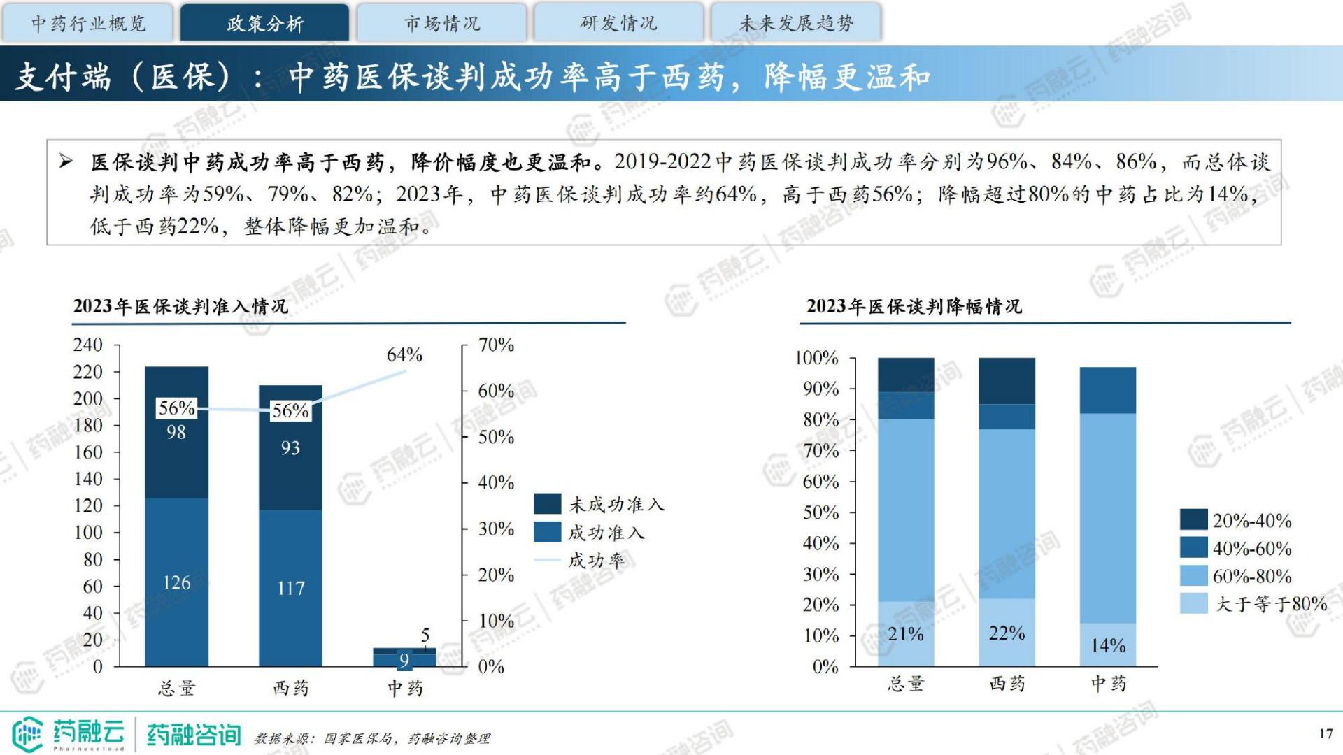 2024中药行业现状与未来趋势白皮书-药融咨询-41页.pdf