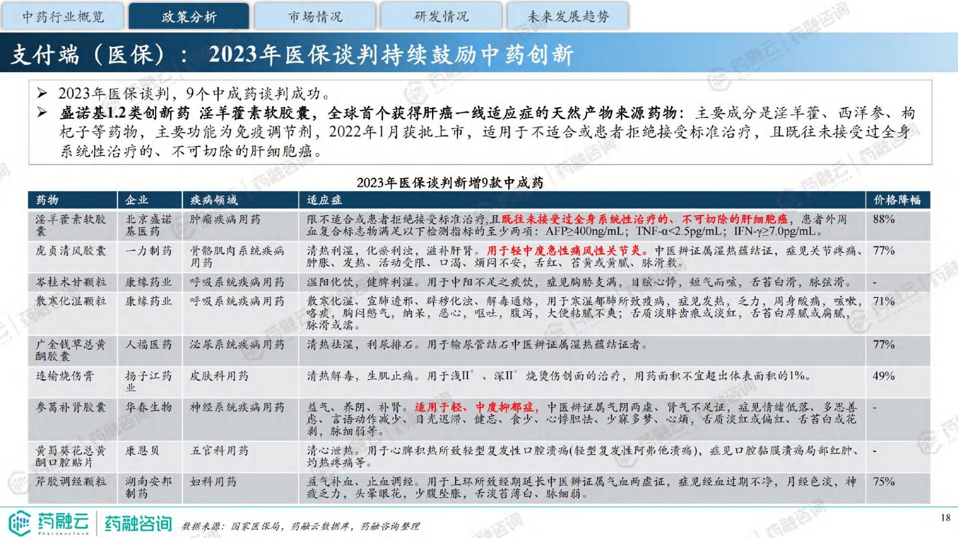 2024中药行业现状与未来趋势白皮书-药融咨询-41页.pdf