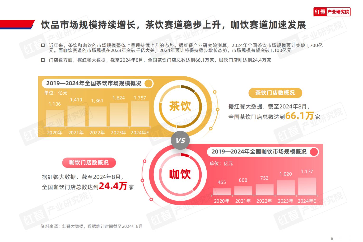 Z世代现制饮品消费洞察报告2024-红餐.pdf