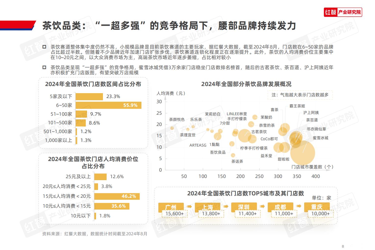 Z世代现制饮品消费洞察报告2024-红餐.pdf