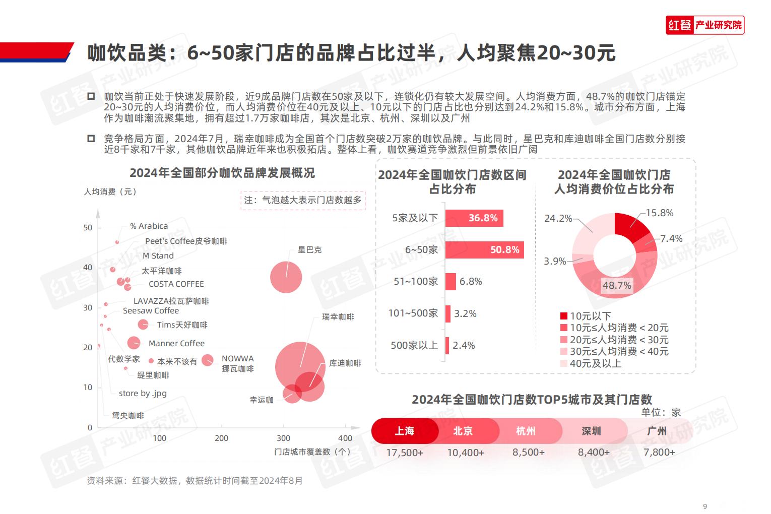 Z世代现制饮品消费洞察报告2024-红餐.pdf