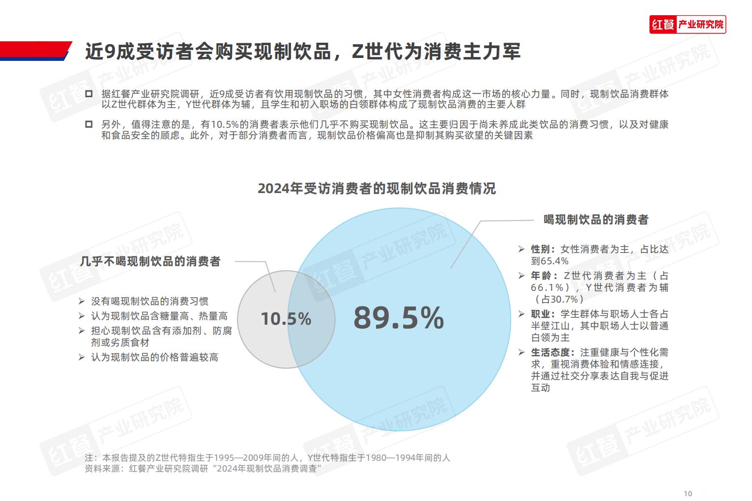 Z世代现制饮品消费洞察报告2024-红餐.pdf