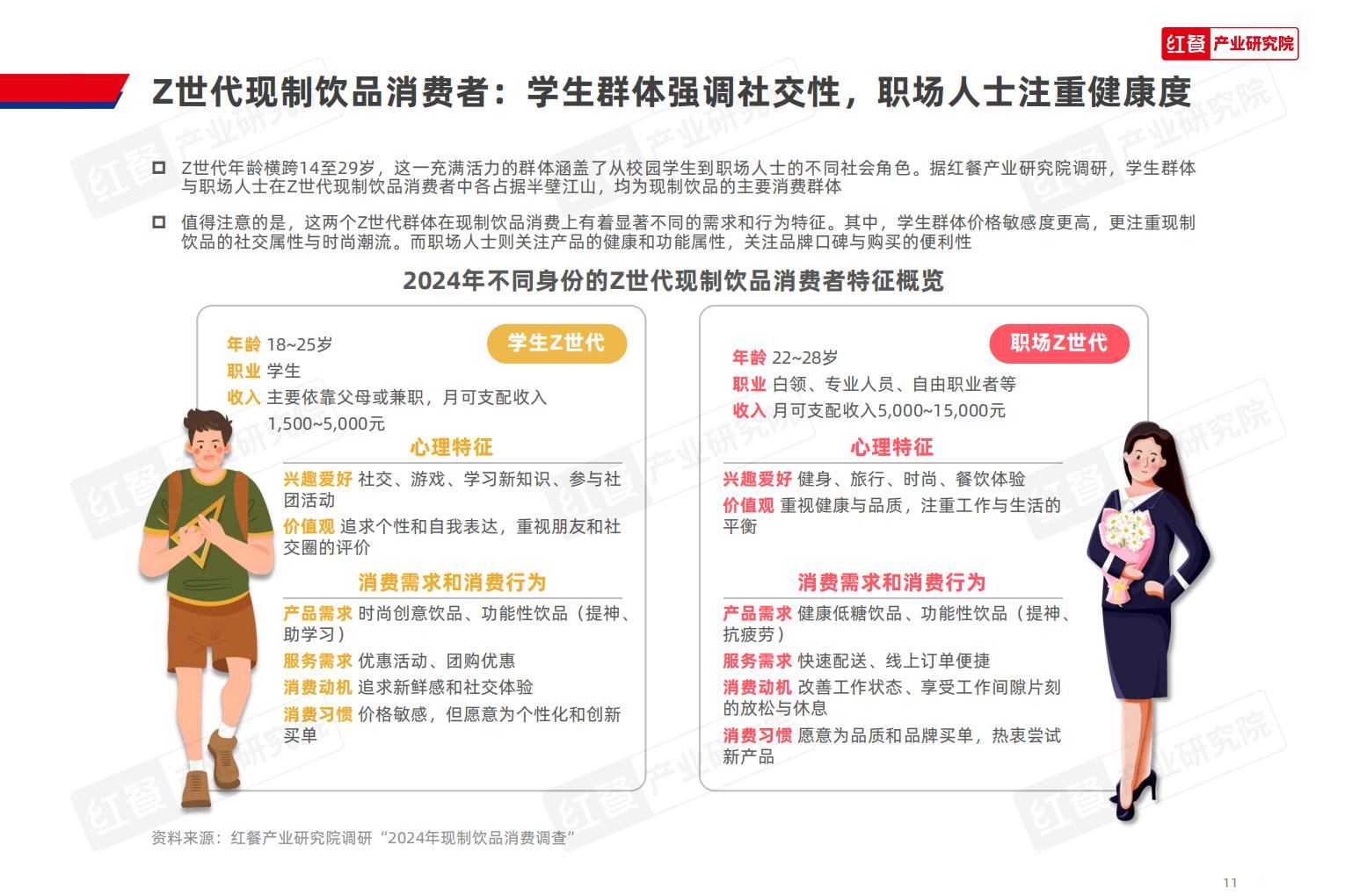 Z世代现制饮品消费洞察报告2024-红餐.pdf