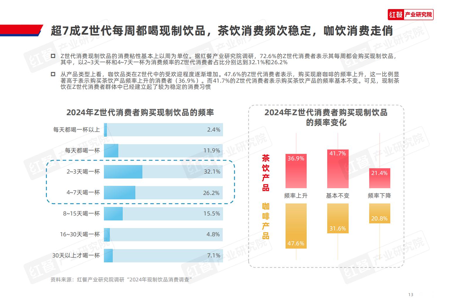 Z世代现制饮品消费洞察报告2024-红餐.pdf