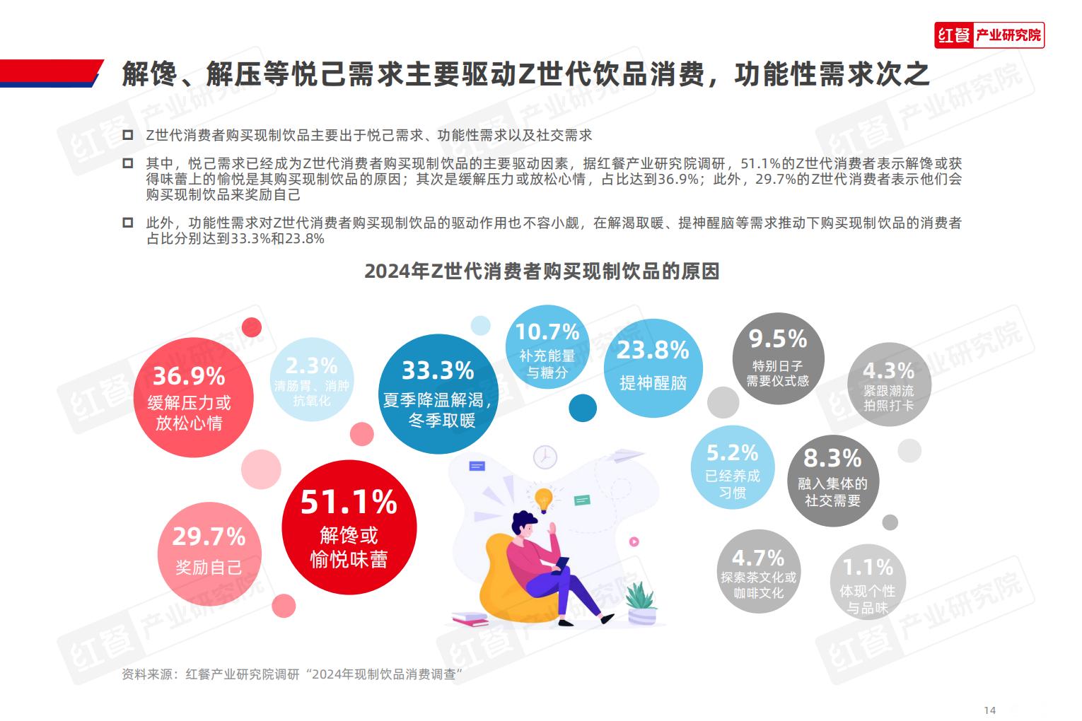 Z世代现制饮品消费洞察报告2024-红餐.pdf