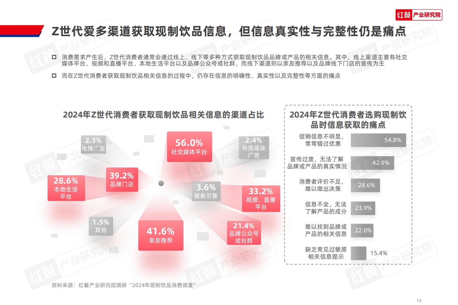Z世代现制饮品消费洞察报告2024-红餐.pdf
