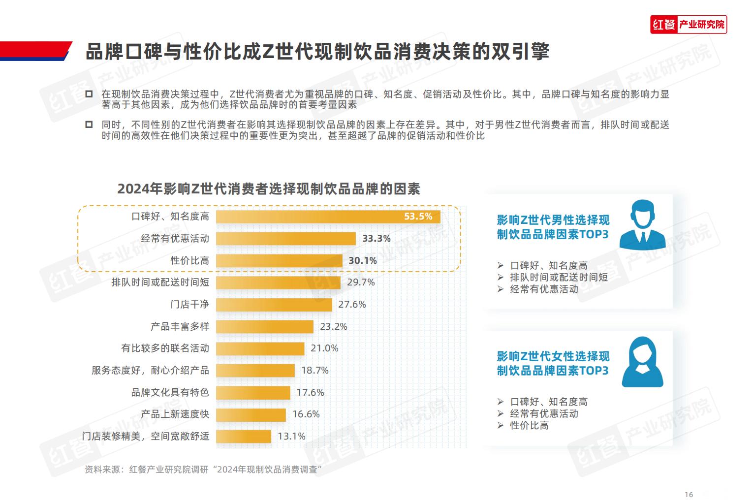 Z世代现制饮品消费洞察报告2024-红餐.pdf