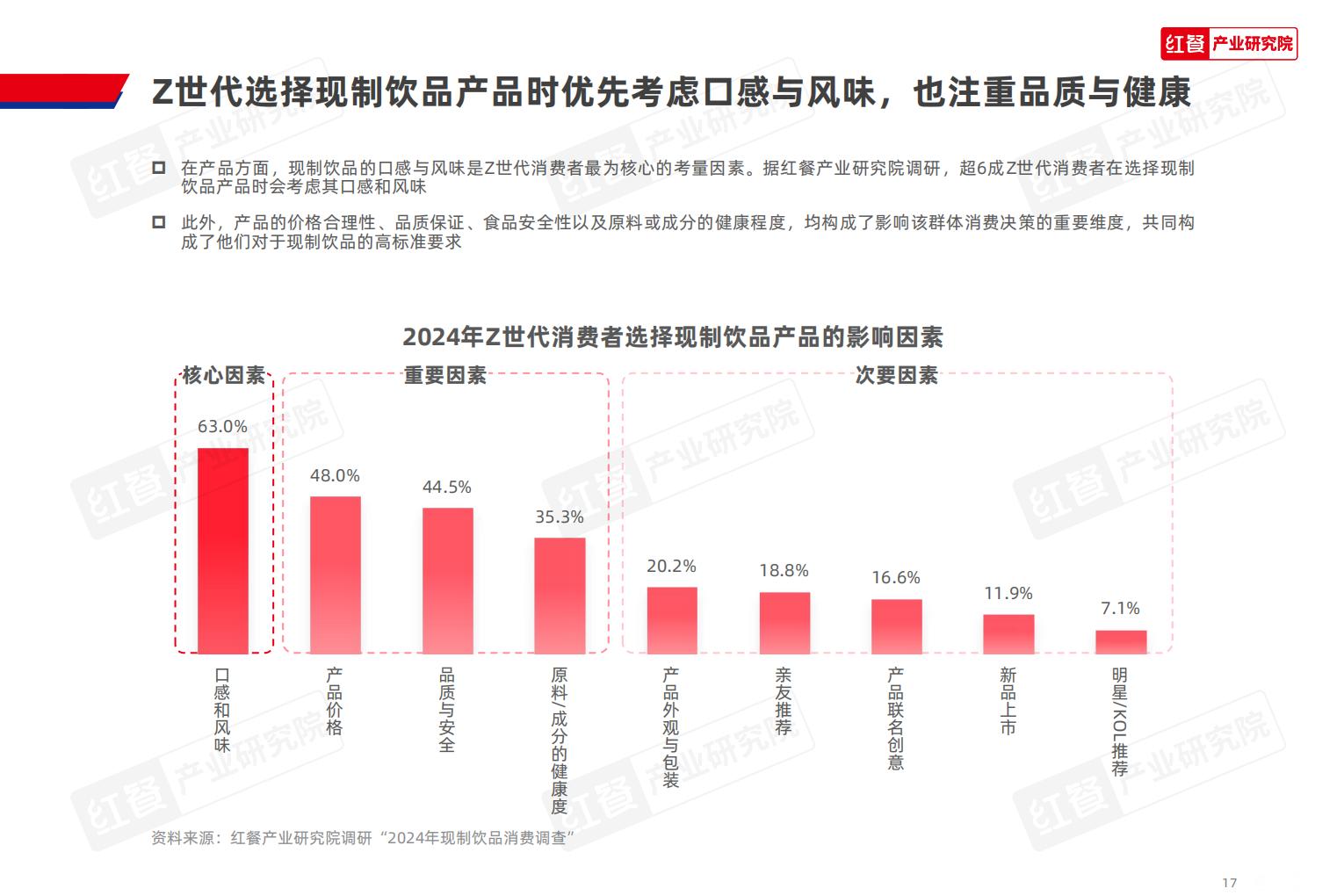 Z世代现制饮品消费洞察报告2024-红餐.pdf