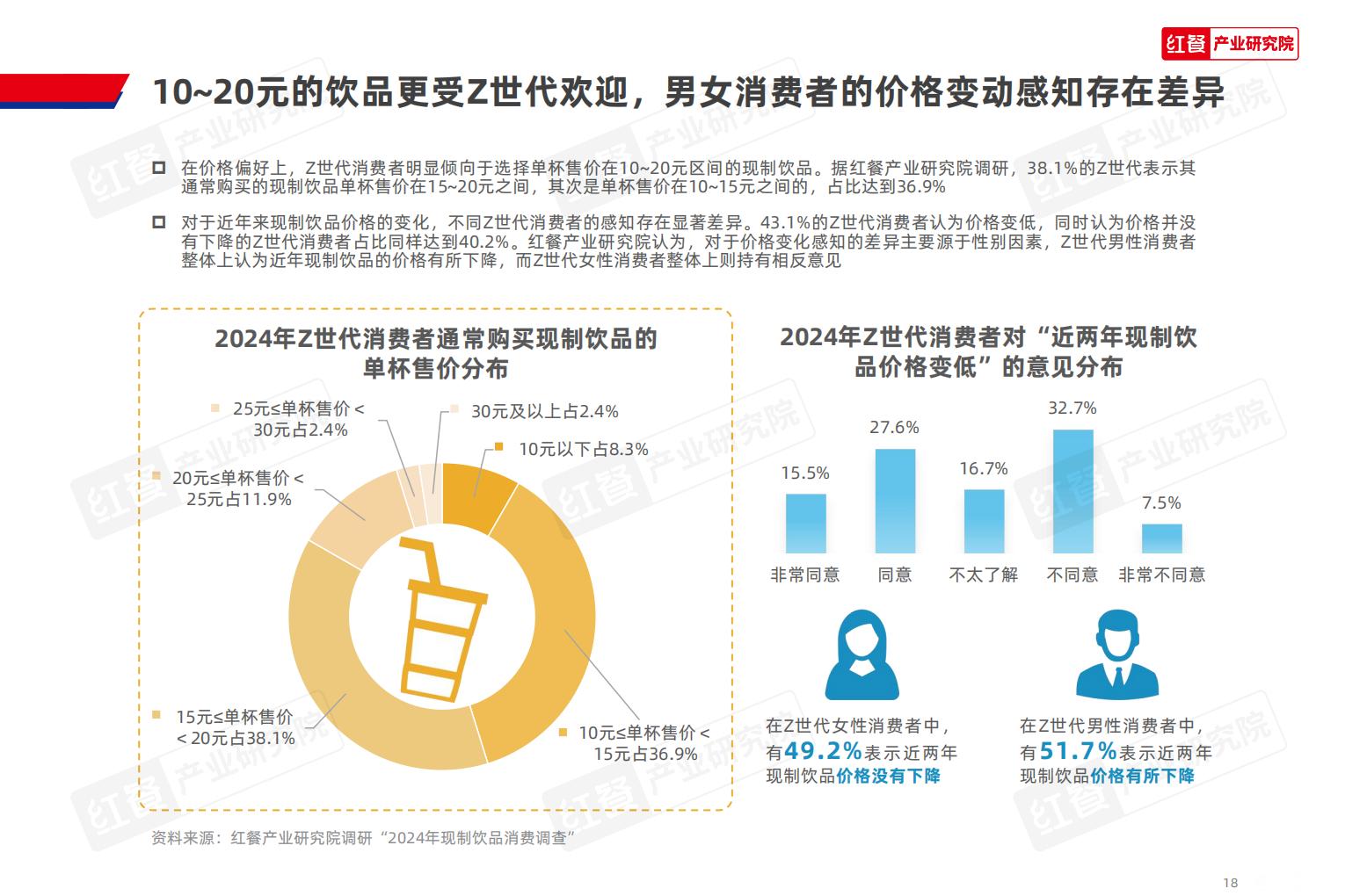 Z世代现制饮品消费洞察报告2024-红餐.pdf