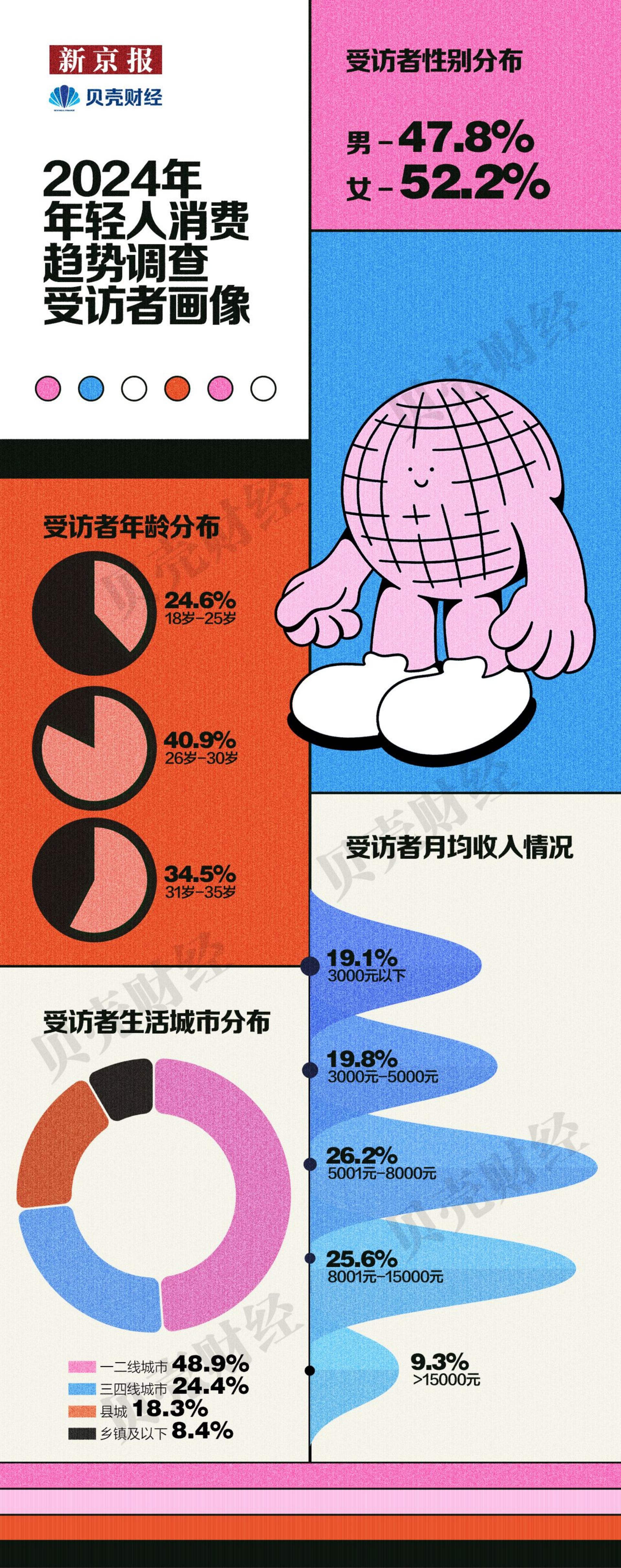 2024中国青年消费趋势报告-新京报x贝壳财经.pdf