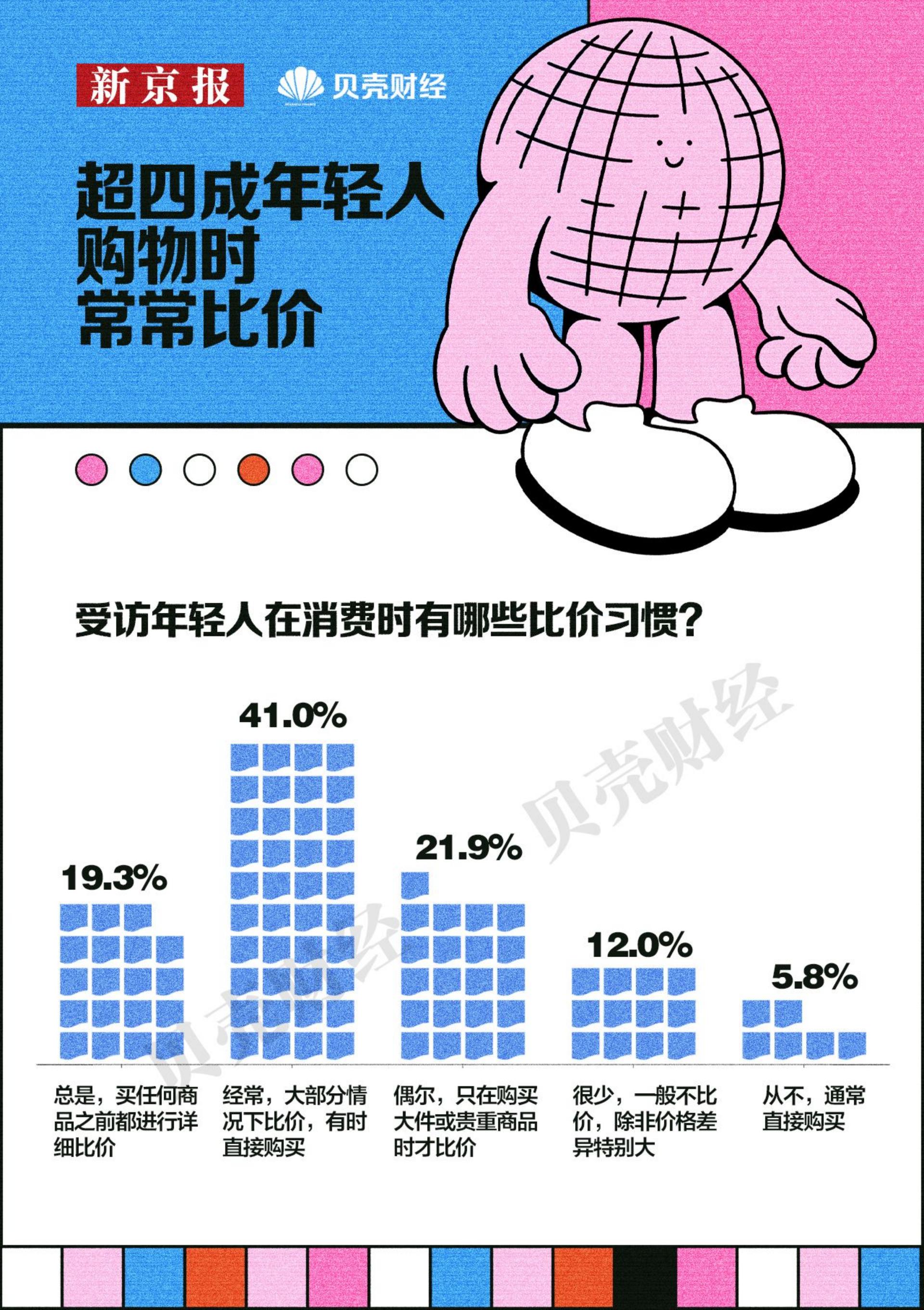 2024中国青年消费趋势报告-新京报x贝壳财经.pdf