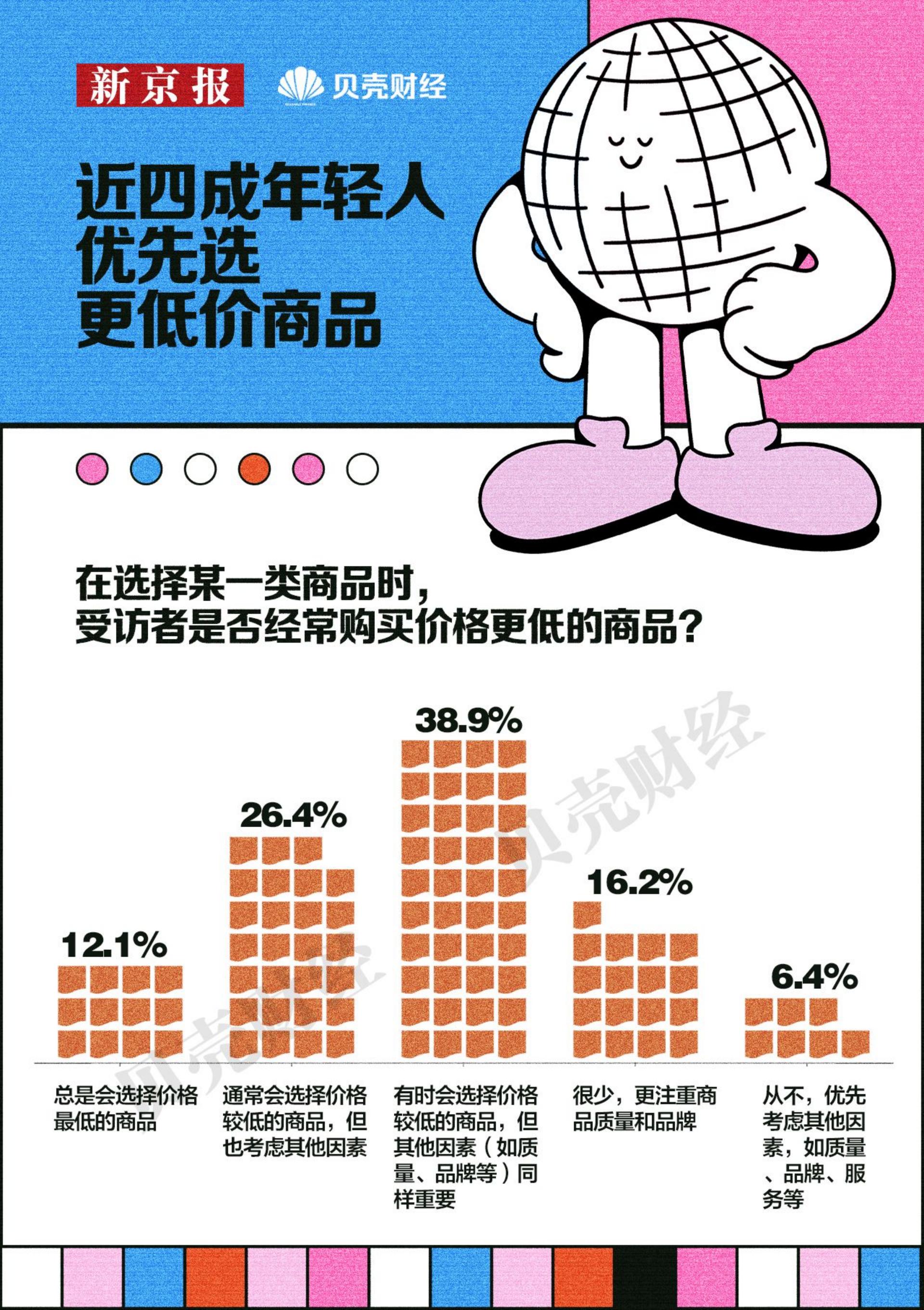 2024中国青年消费趋势报告-新京报x贝壳财经.pdf