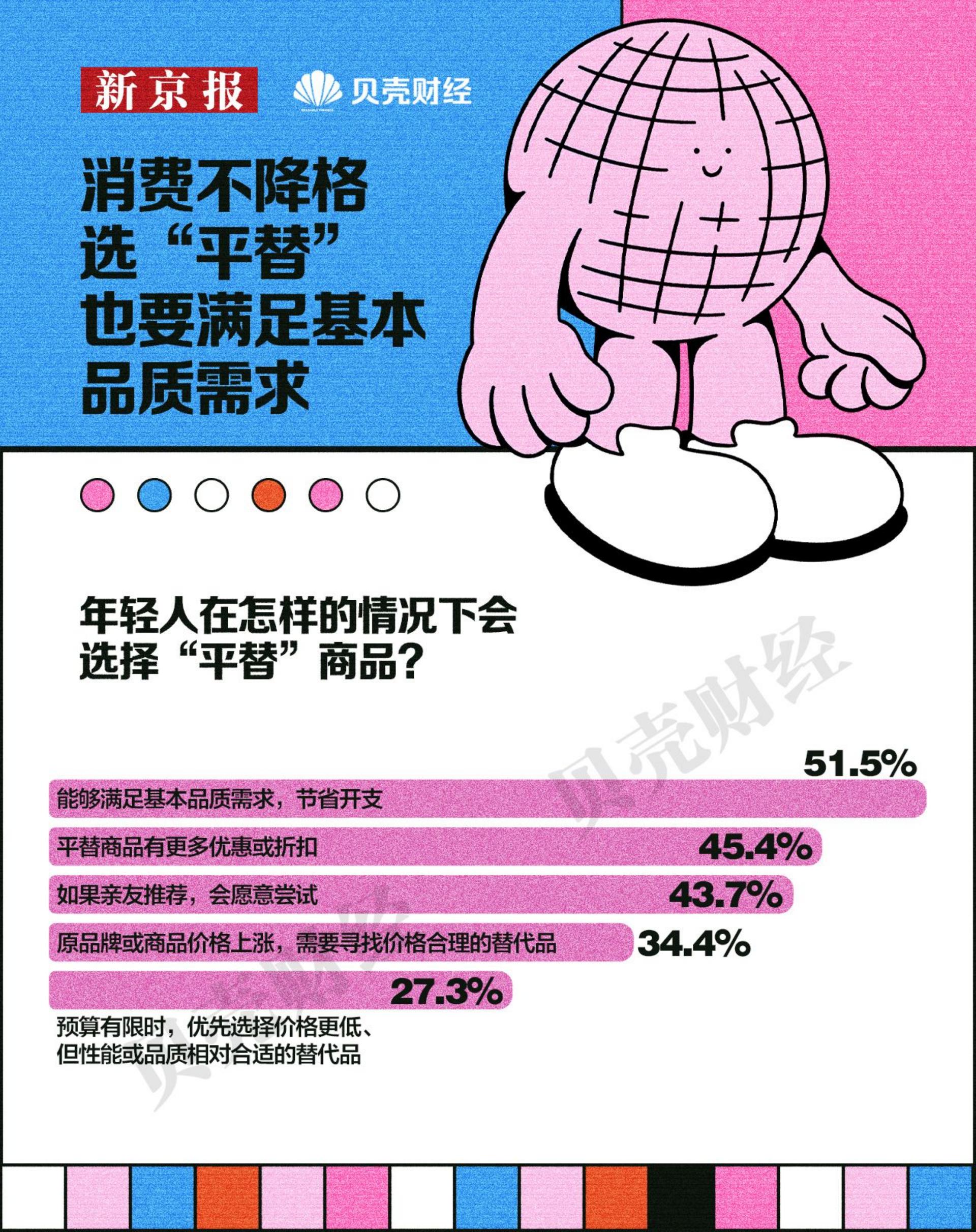 2024中国青年消费趋势报告-新京报x贝壳财经.pdf