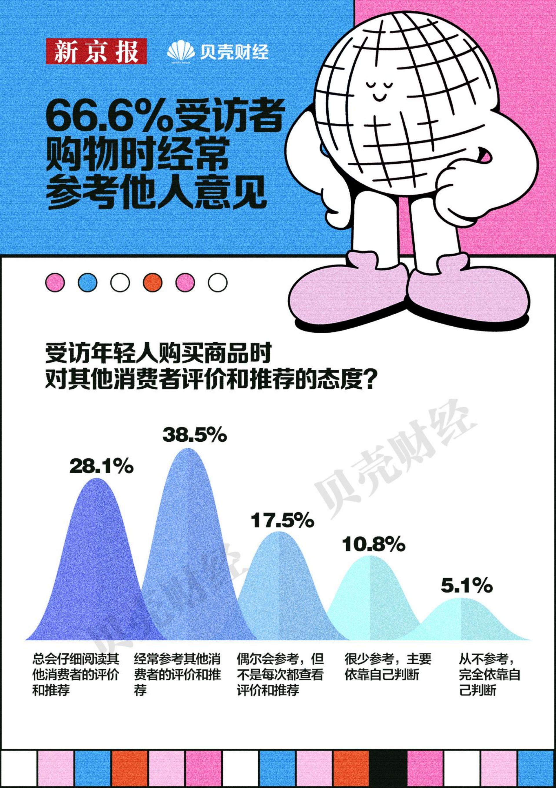 2024中国青年消费趋势报告-新京报x贝壳财经.pdf