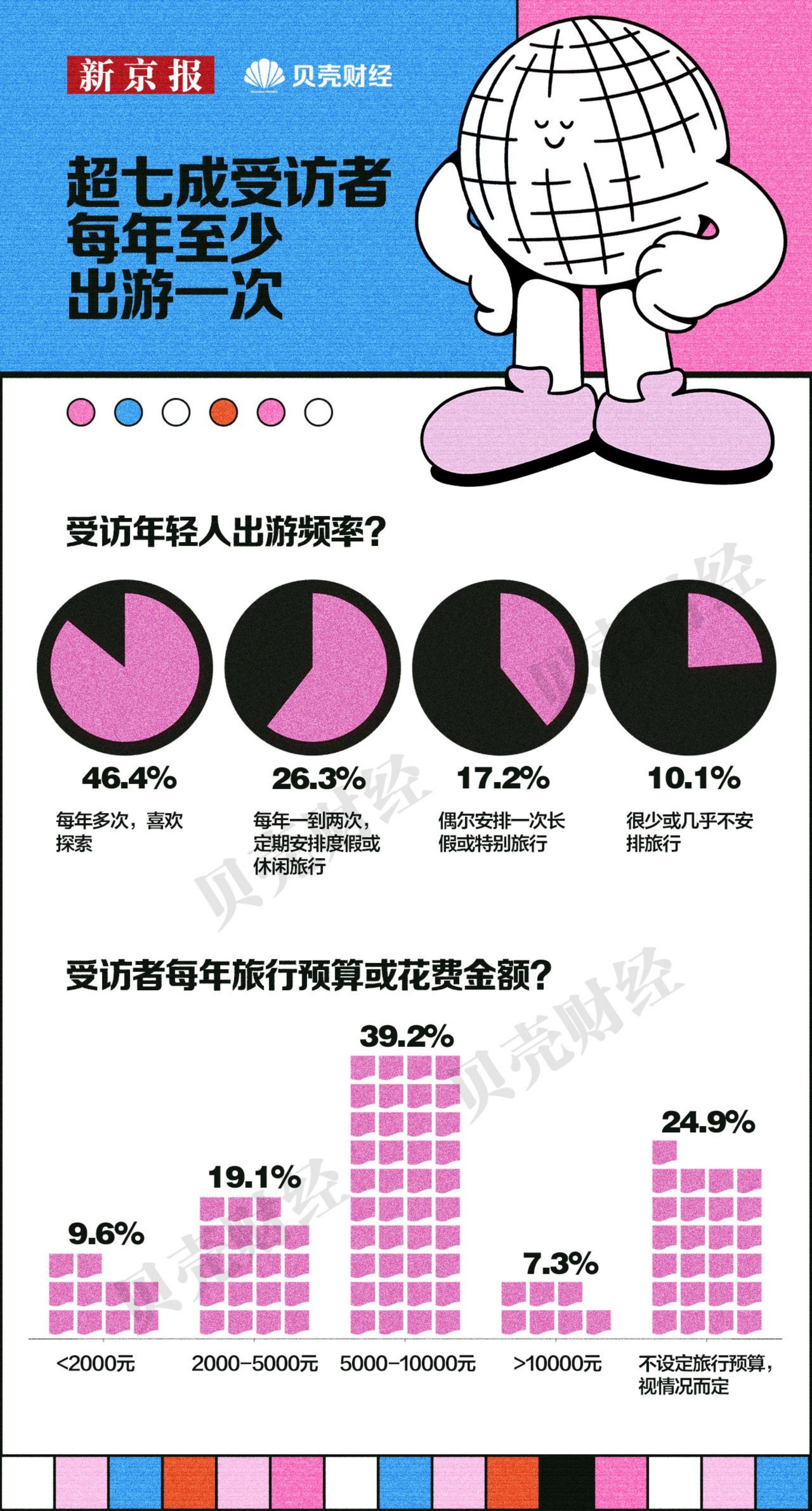 2024中国青年消费趋势报告-新京报x贝壳财经.pdf