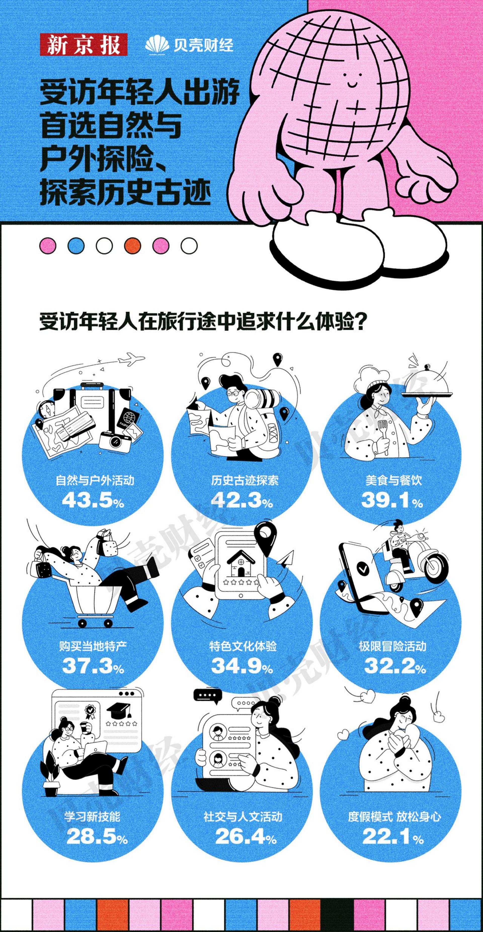 2024中国青年消费趋势报告-新京报x贝壳财经.pdf