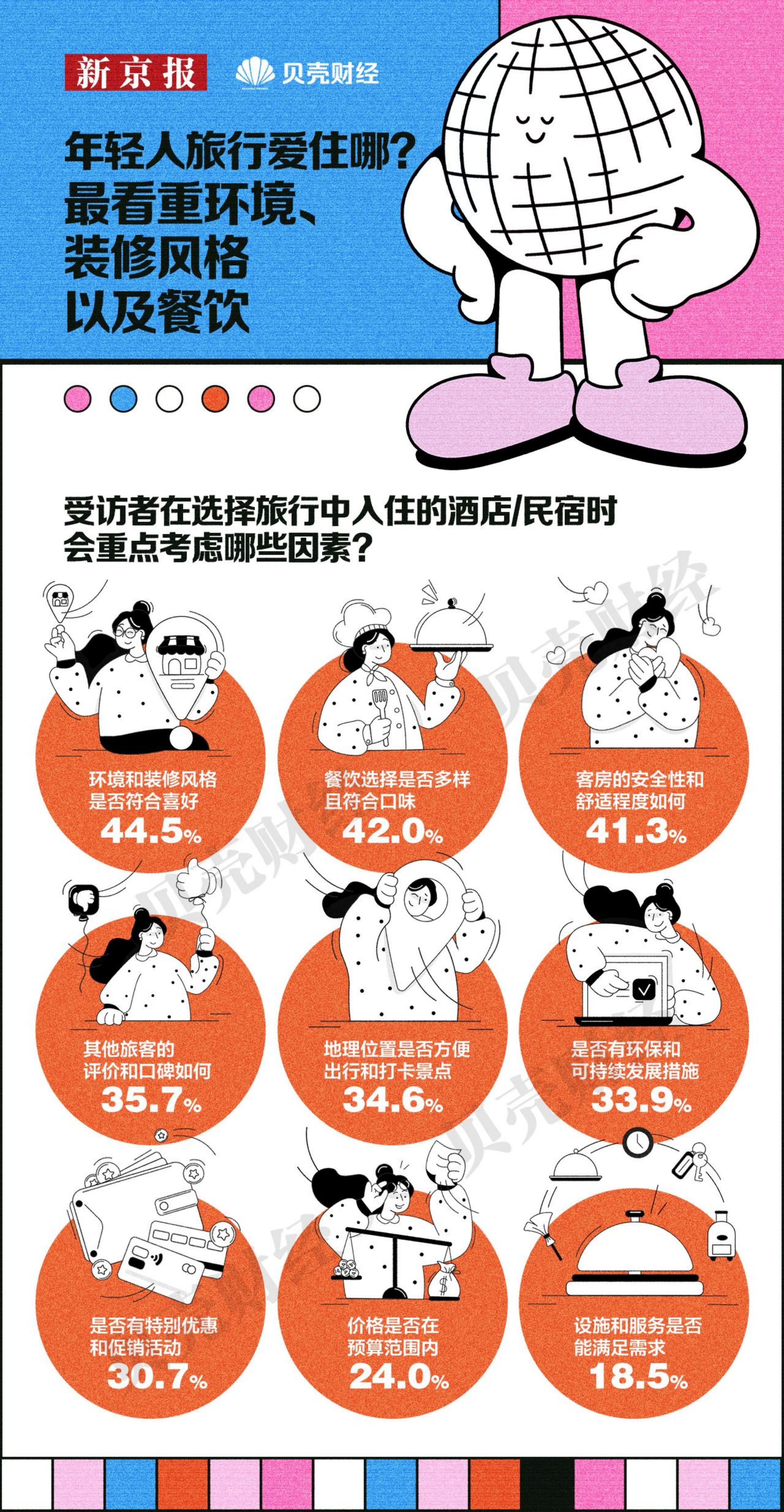 2024中国青年消费趋势报告-新京报x贝壳财经.pdf