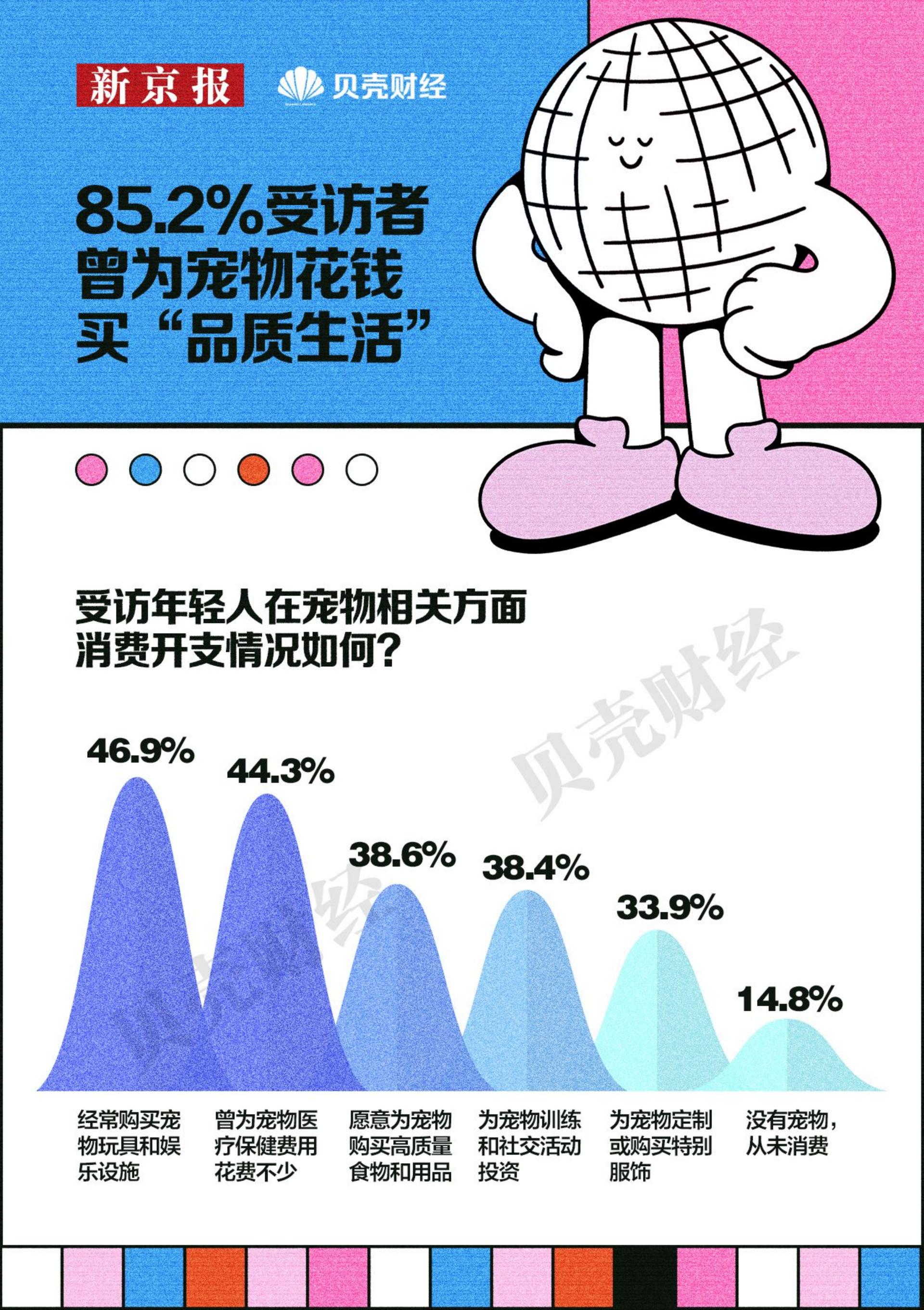 2024中国青年消费趋势报告-新京报x贝壳财经.pdf