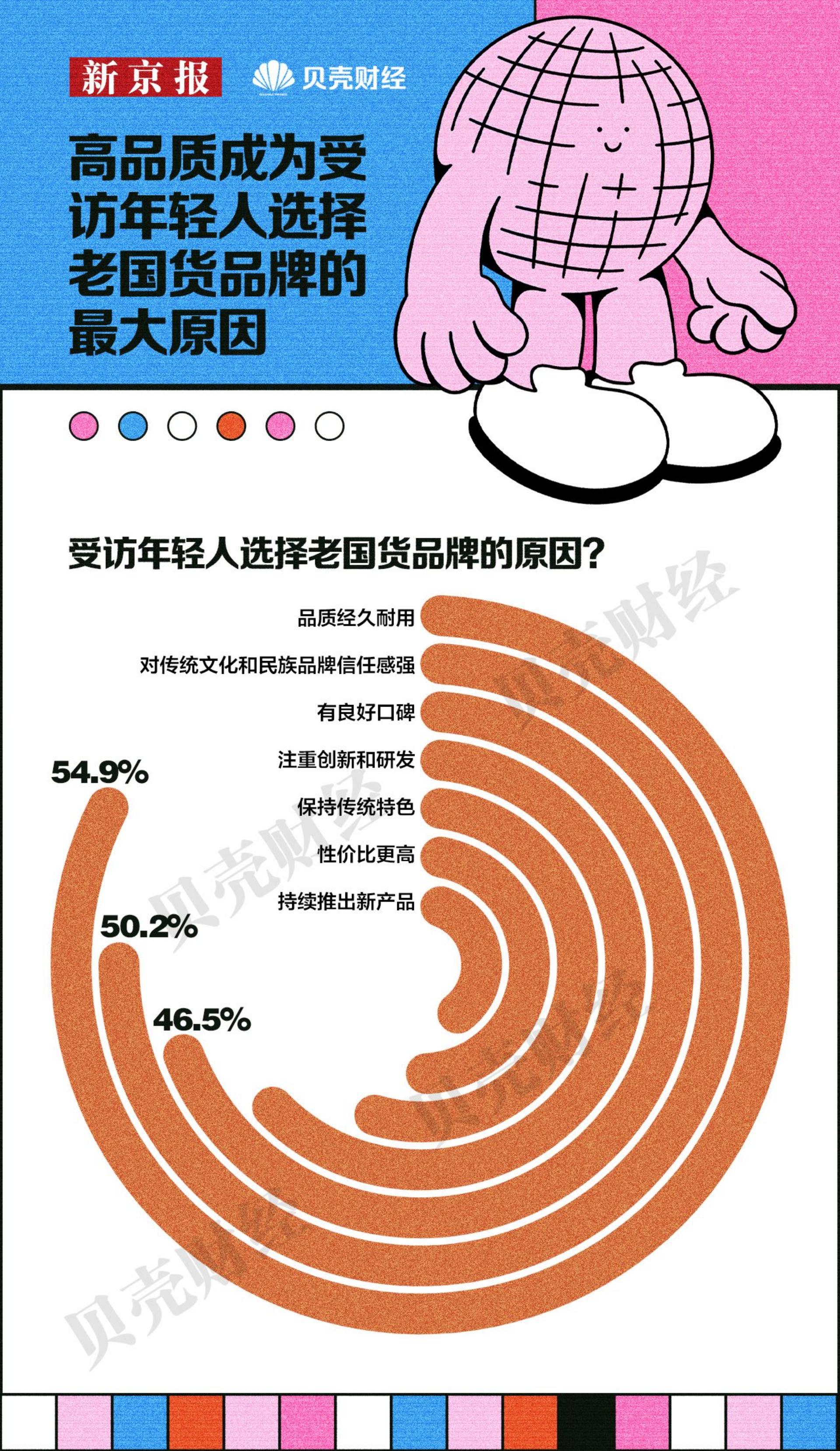 2024中国青年消费趋势报告-新京报x贝壳财经.pdf