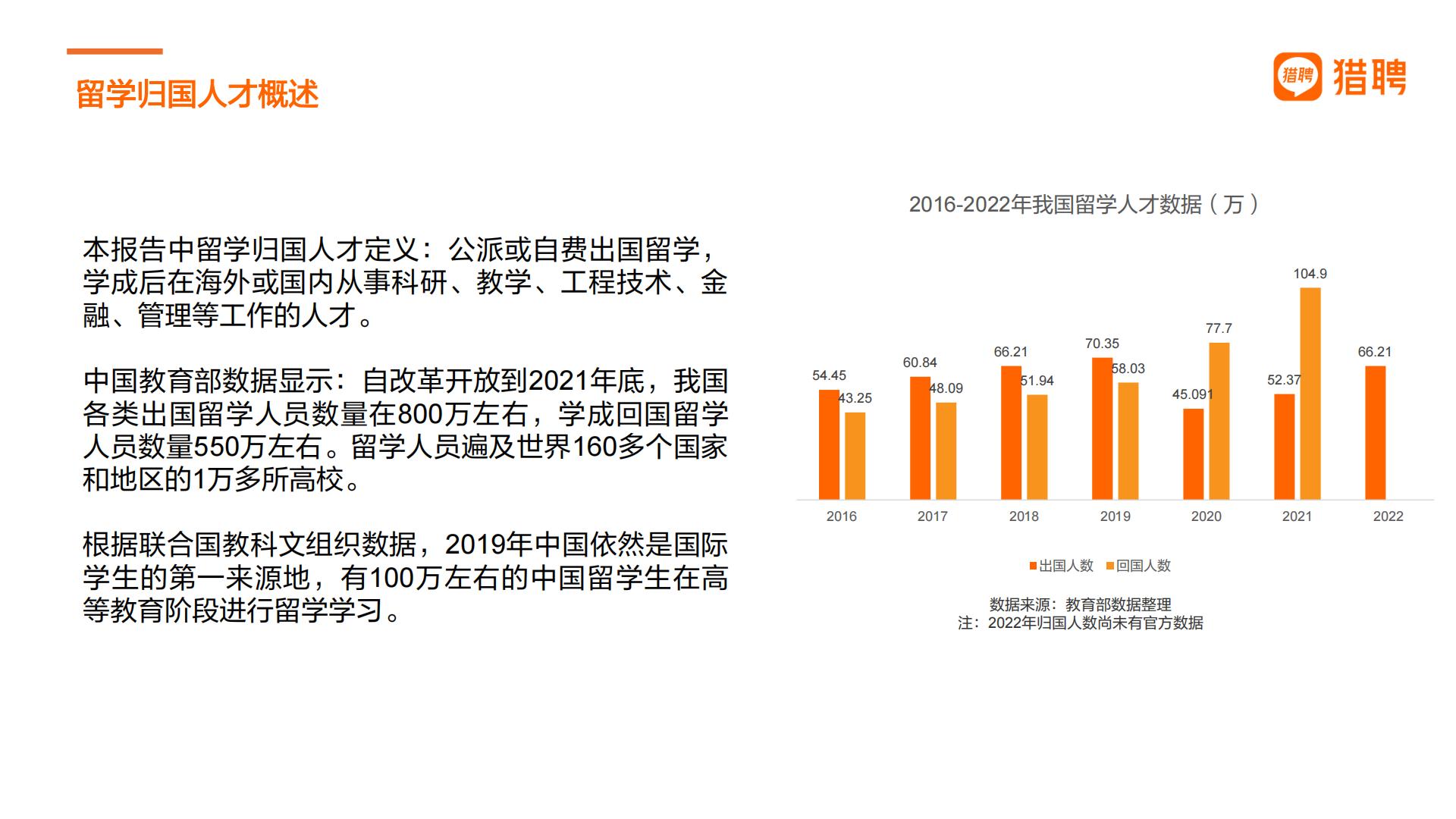 2024中国海外留学人才洞察报告-猎聘-32页.pdf