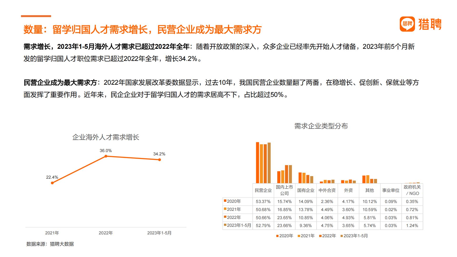 2024中国海外留学人才洞察报告-猎聘-32页.pdf