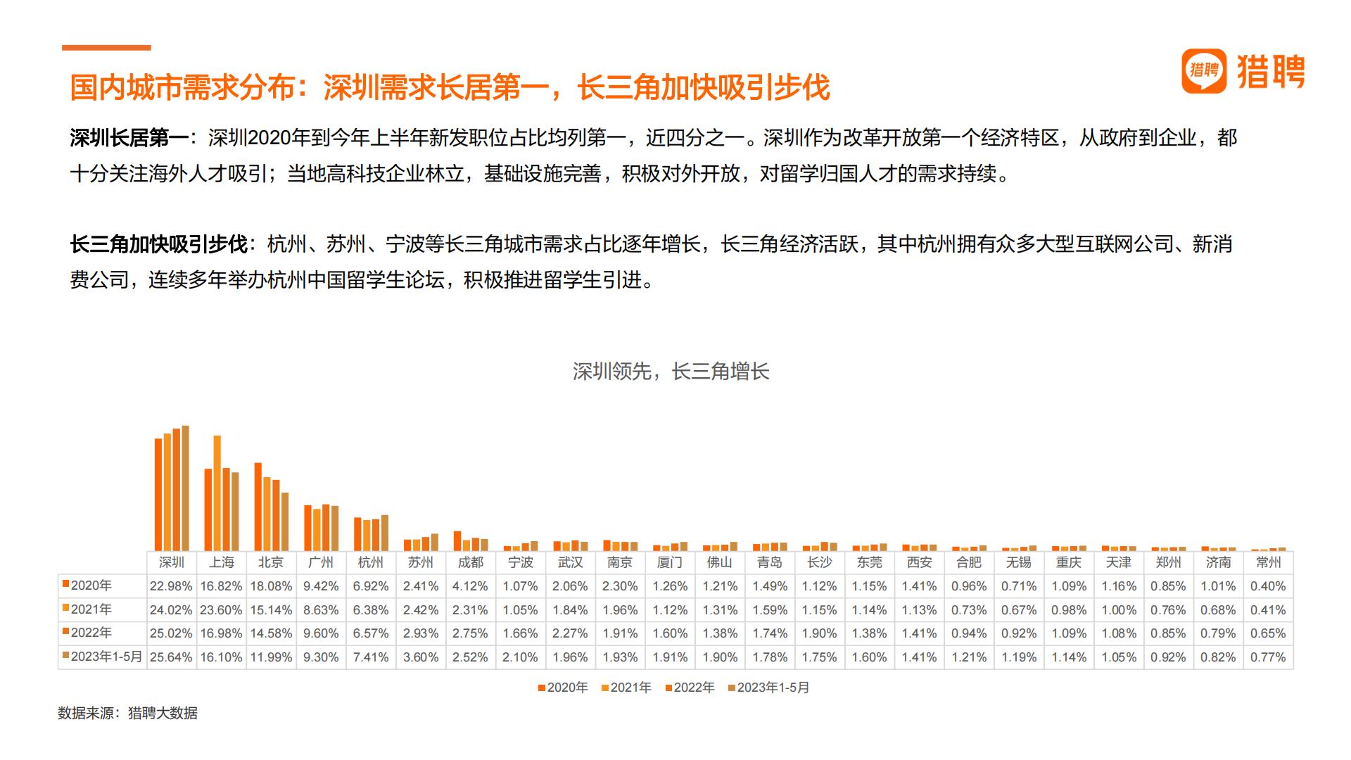 2024中国海外留学人才洞察报告-猎聘-32页.pdf