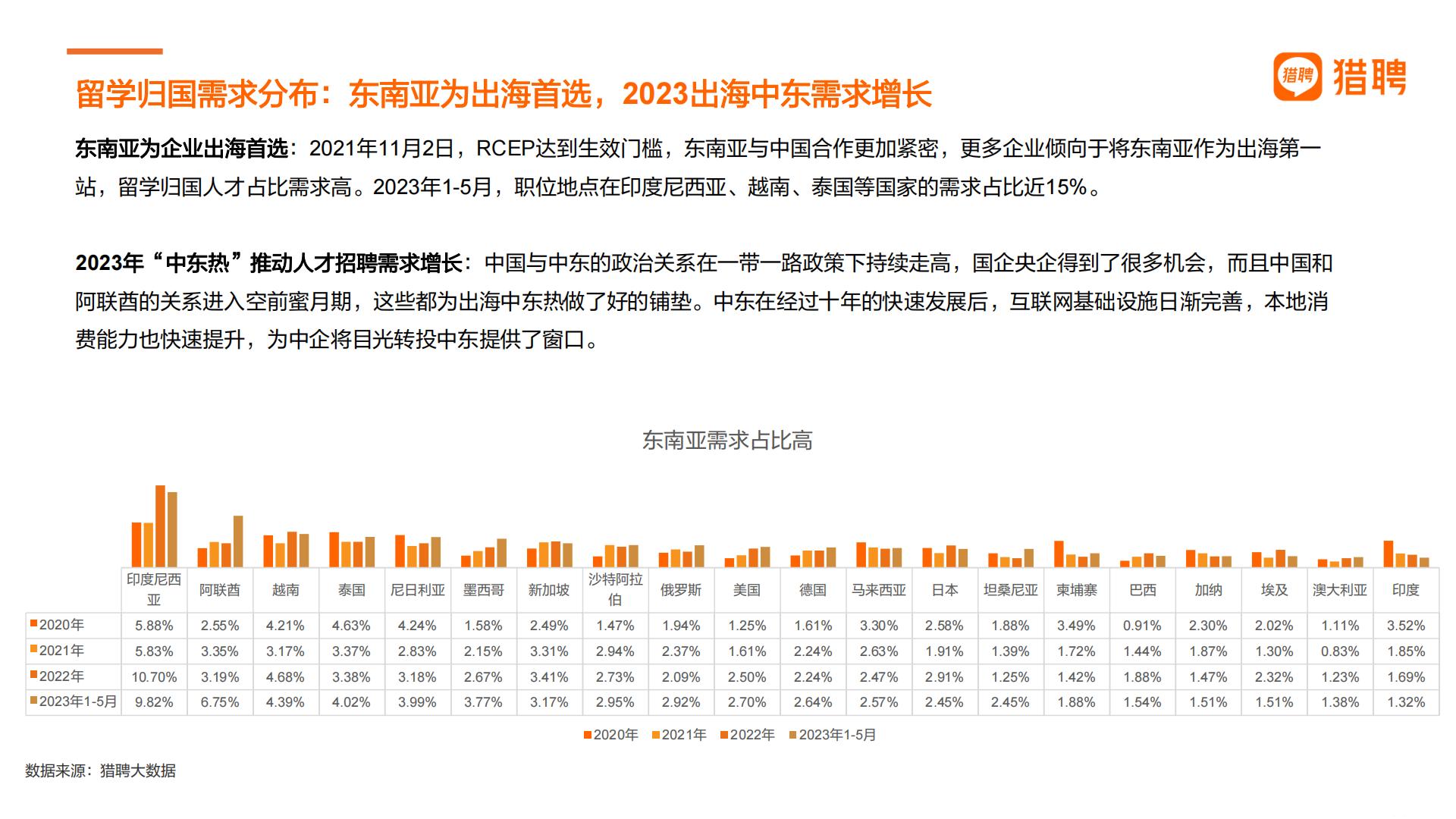 2024中国海外留学人才洞察报告-猎聘-32页.pdf
