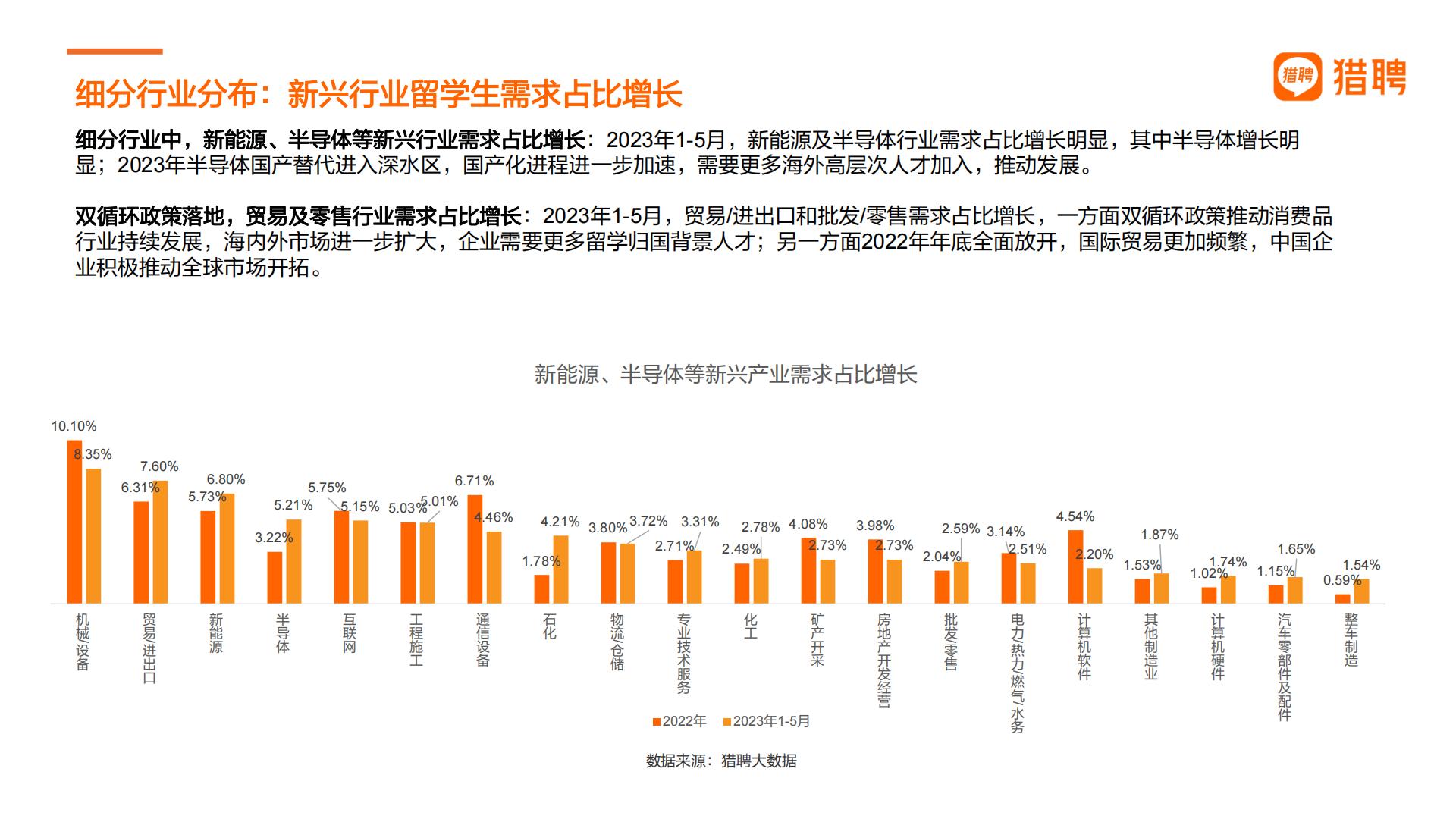 2024中国海外留学人才洞察报告-猎聘-32页.pdf