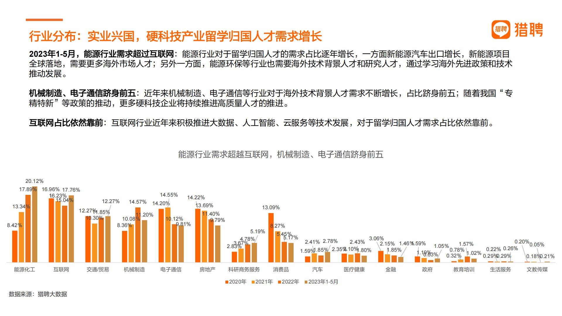 2024中国海外留学人才洞察报告-猎聘-32页.pdf