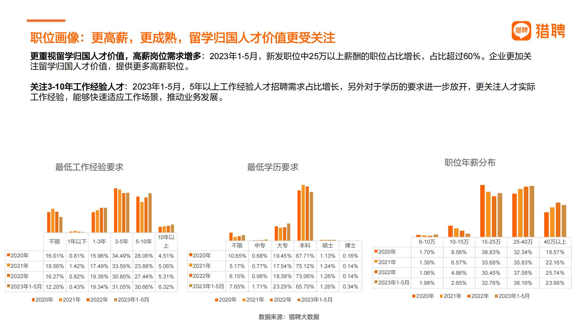 2024中国海外留学人才洞察报告-猎聘-32页.pdf
