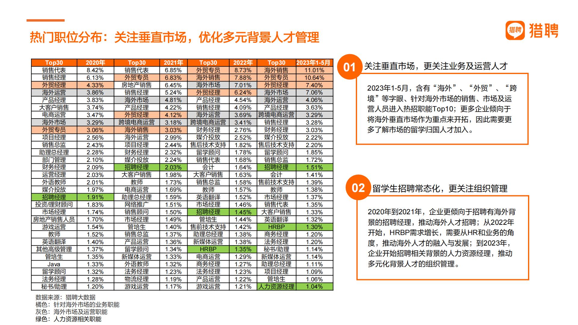 2024中国海外留学人才洞察报告-猎聘-32页.pdf