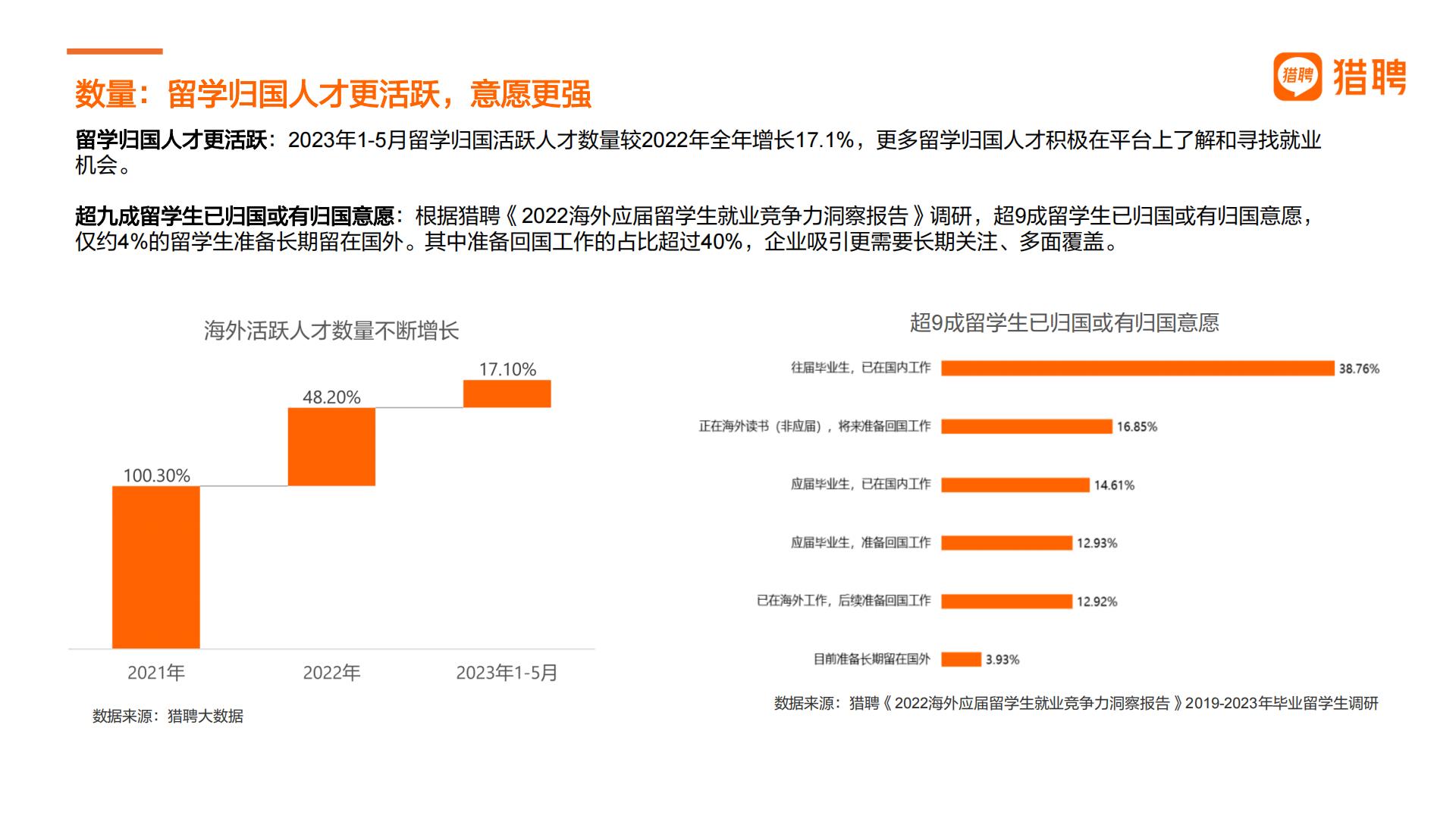 2024中国海外留学人才洞察报告-猎聘-32页.pdf