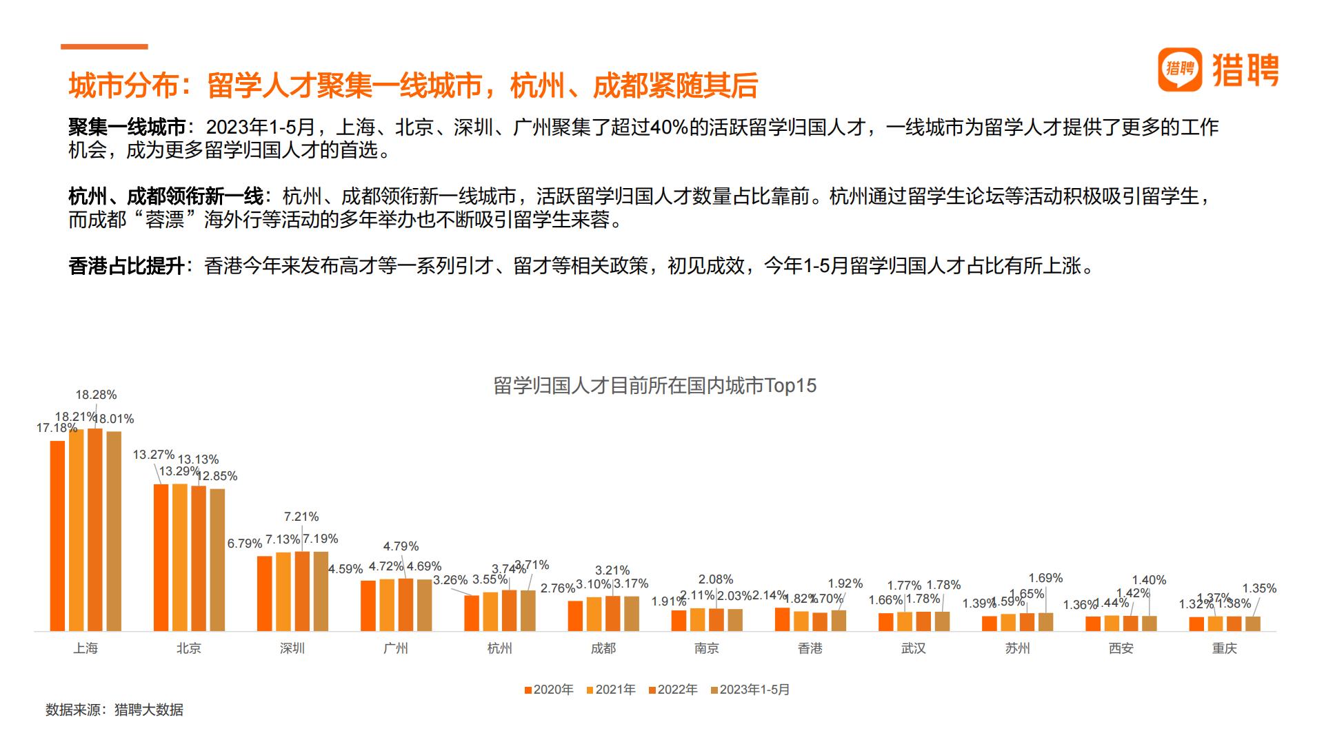 2024中国海外留学人才洞察报告-猎聘-32页.pdf