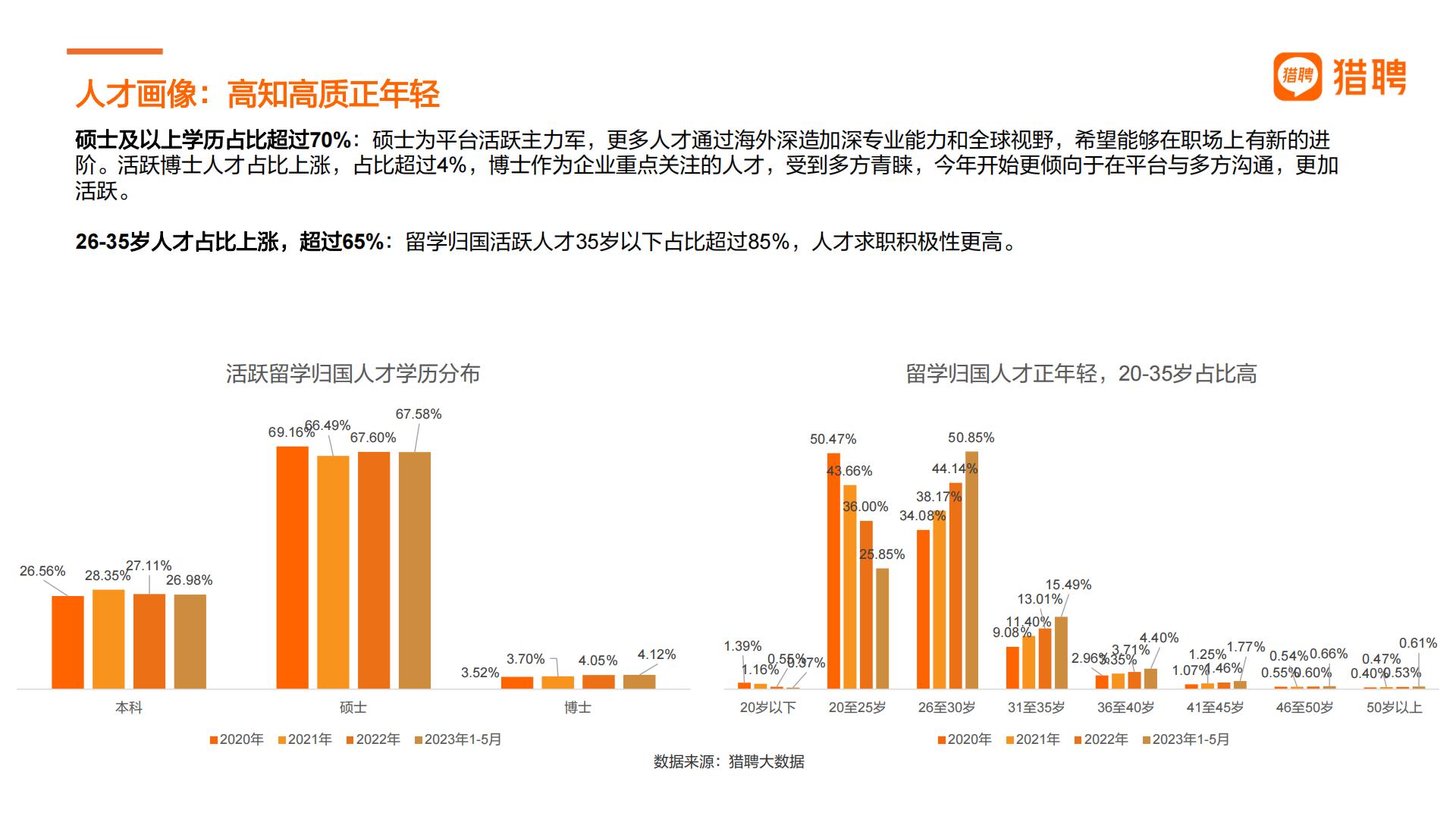 2024中国海外留学人才洞察报告-猎聘-32页.pdf