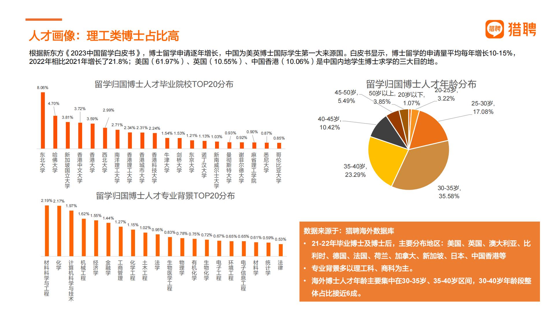 2024中国海外留学人才洞察报告-猎聘-32页.pdf