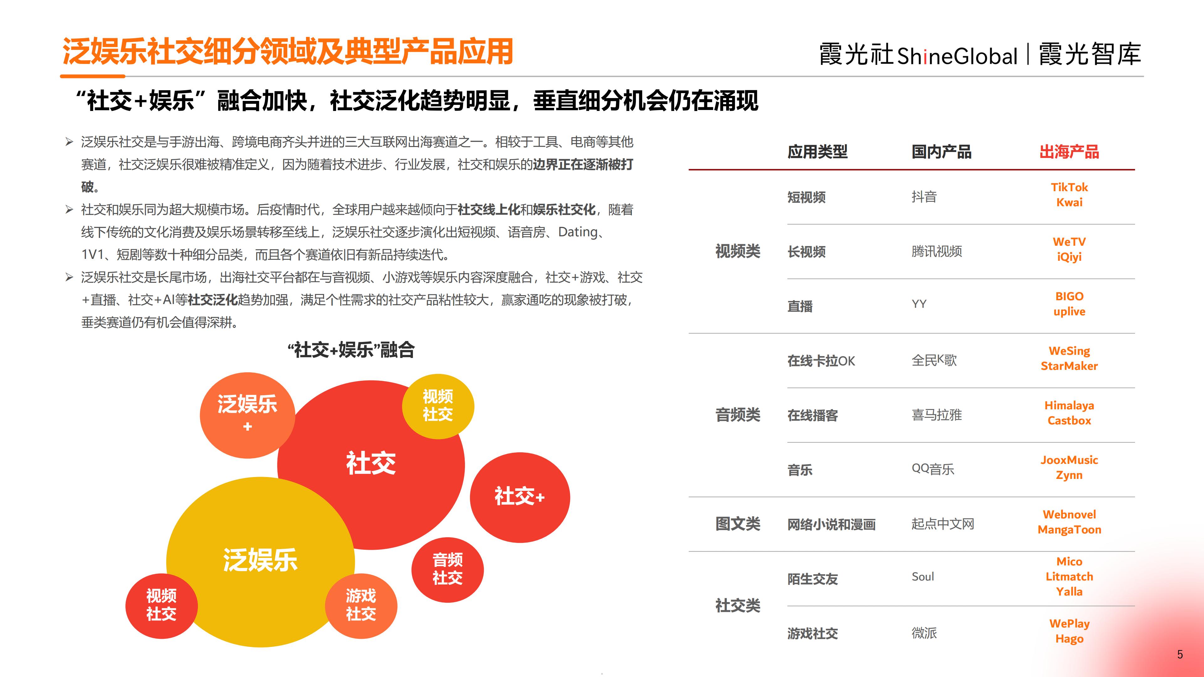 2024中国泛娱乐出海洞察报告-霞光智库-33页.pdf