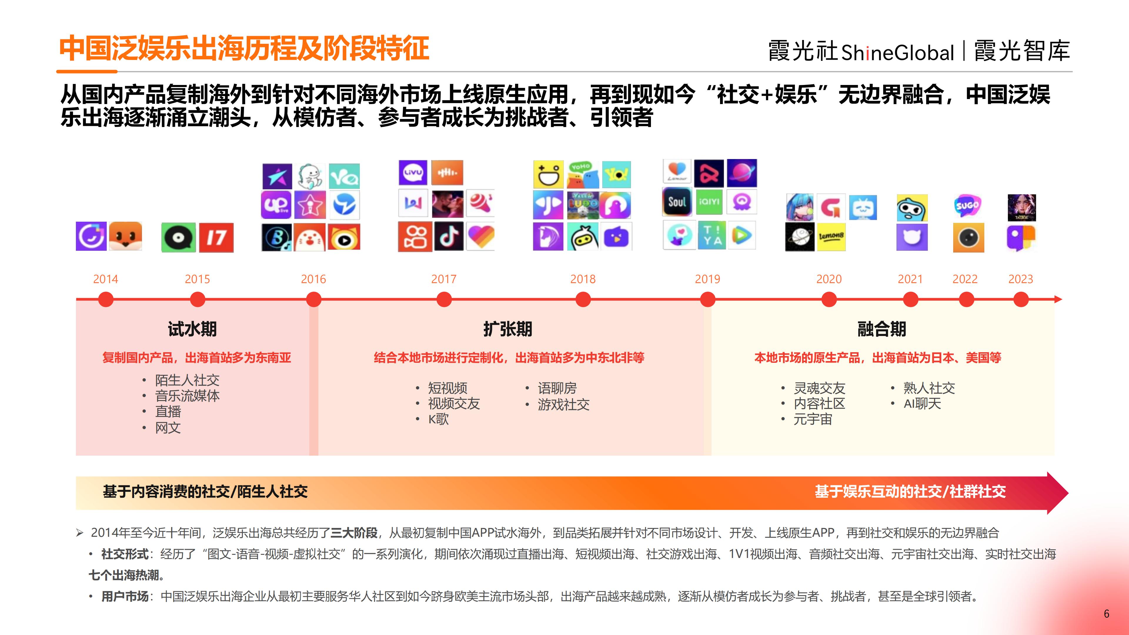 2024中国泛娱乐出海洞察报告-霞光智库-33页.pdf