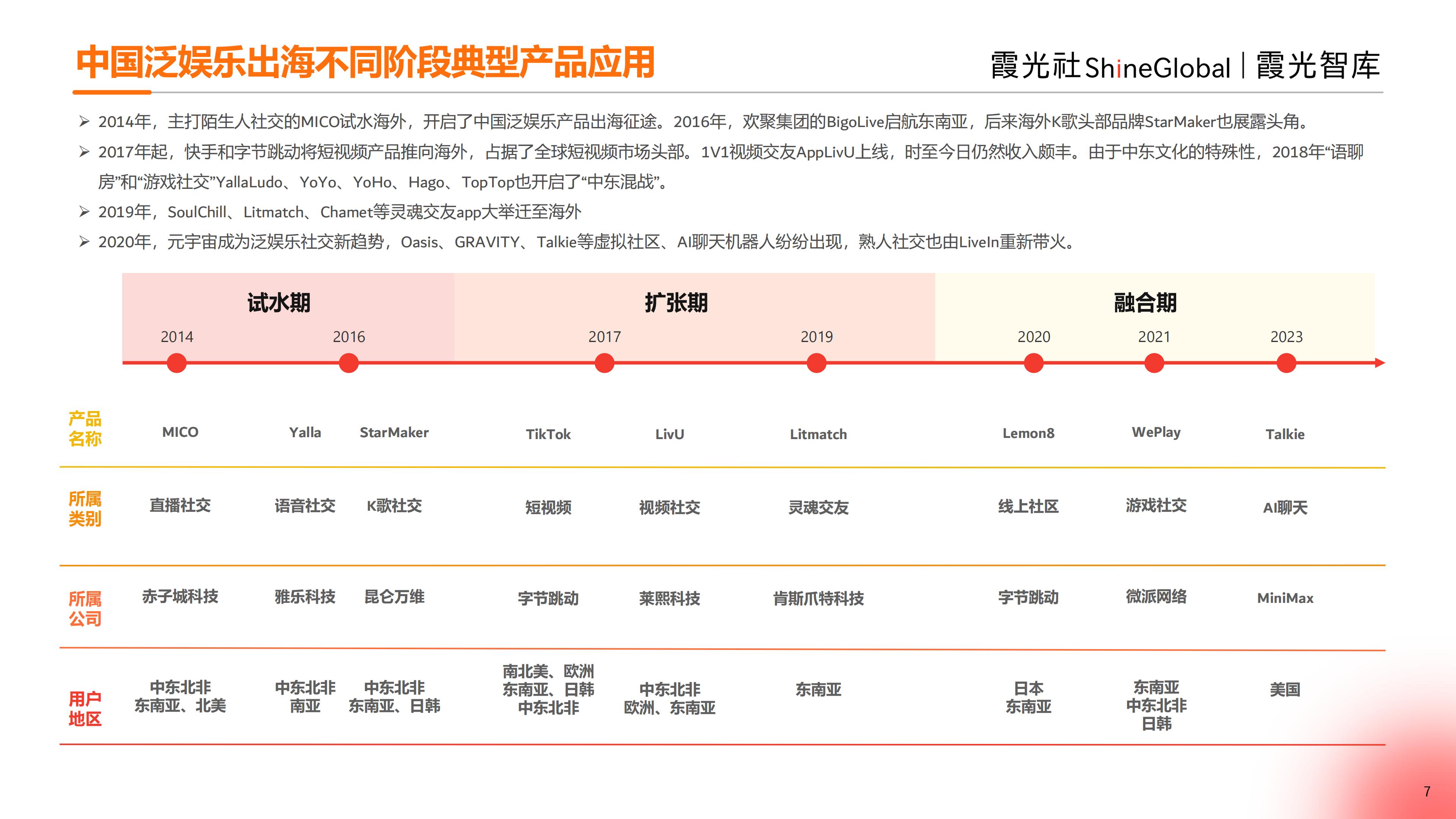 2024中国泛娱乐出海洞察报告-霞光智库-33页.pdf