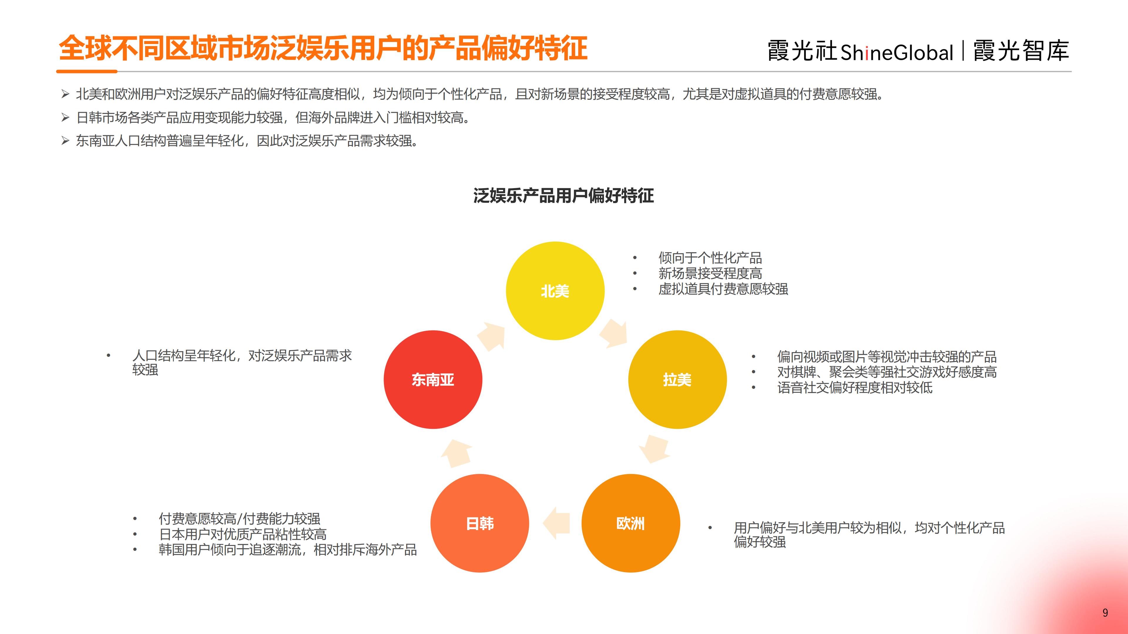 2024中国泛娱乐出海洞察报告-霞光智库-33页.pdf
