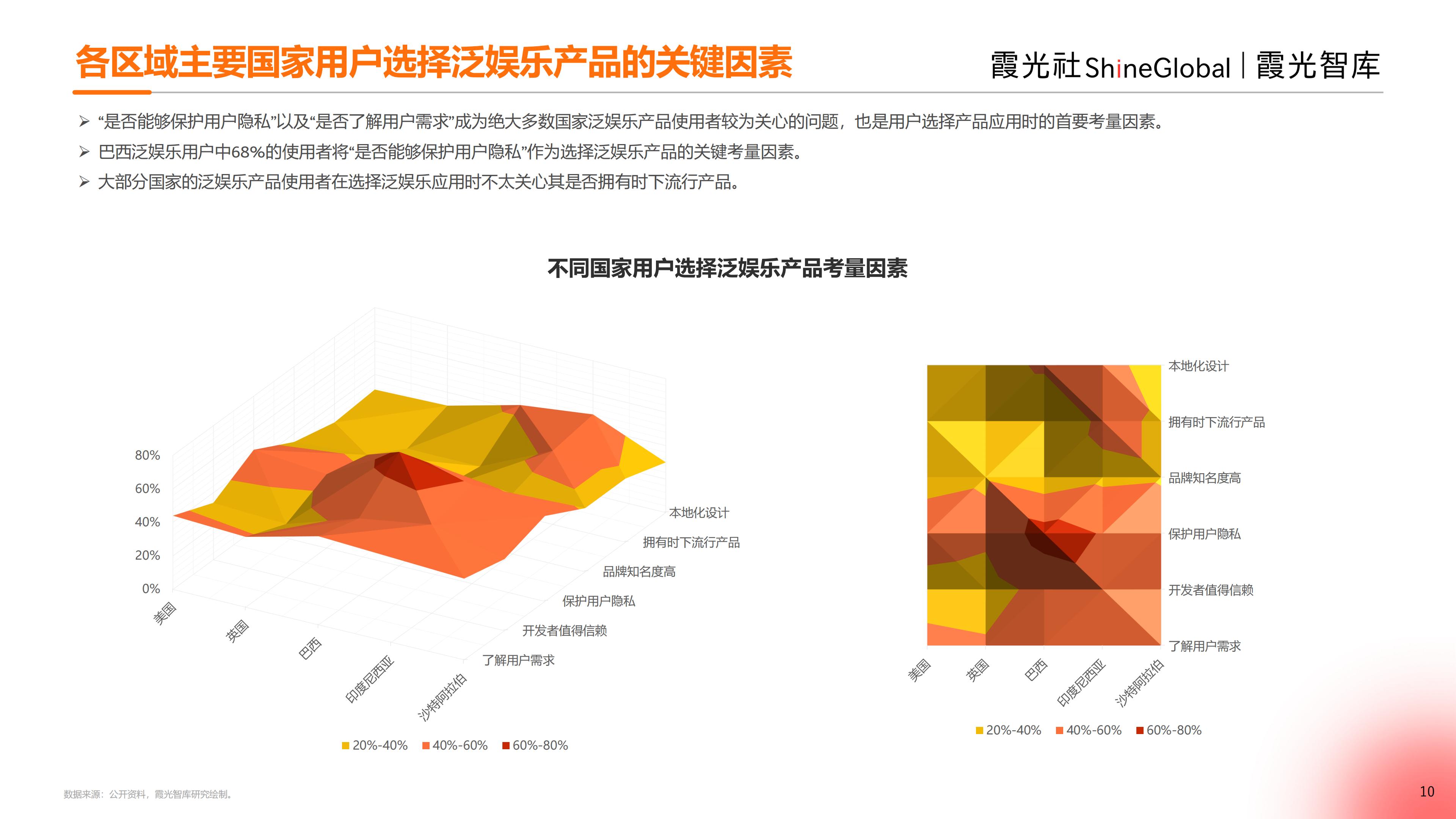 2024中国泛娱乐出海洞察报告-霞光智库-33页.pdf