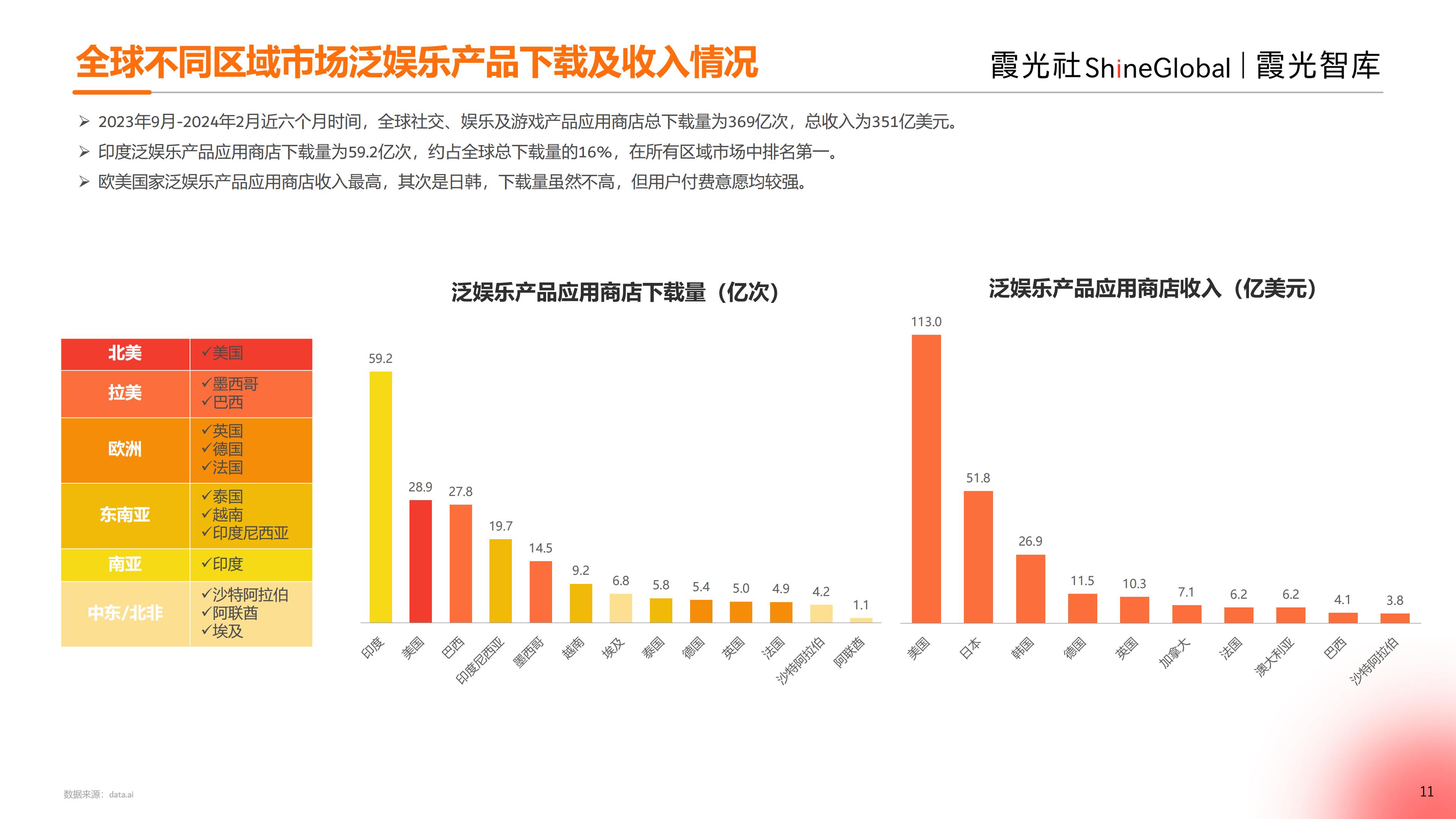2024中国泛娱乐出海洞察报告-霞光智库-33页.pdf