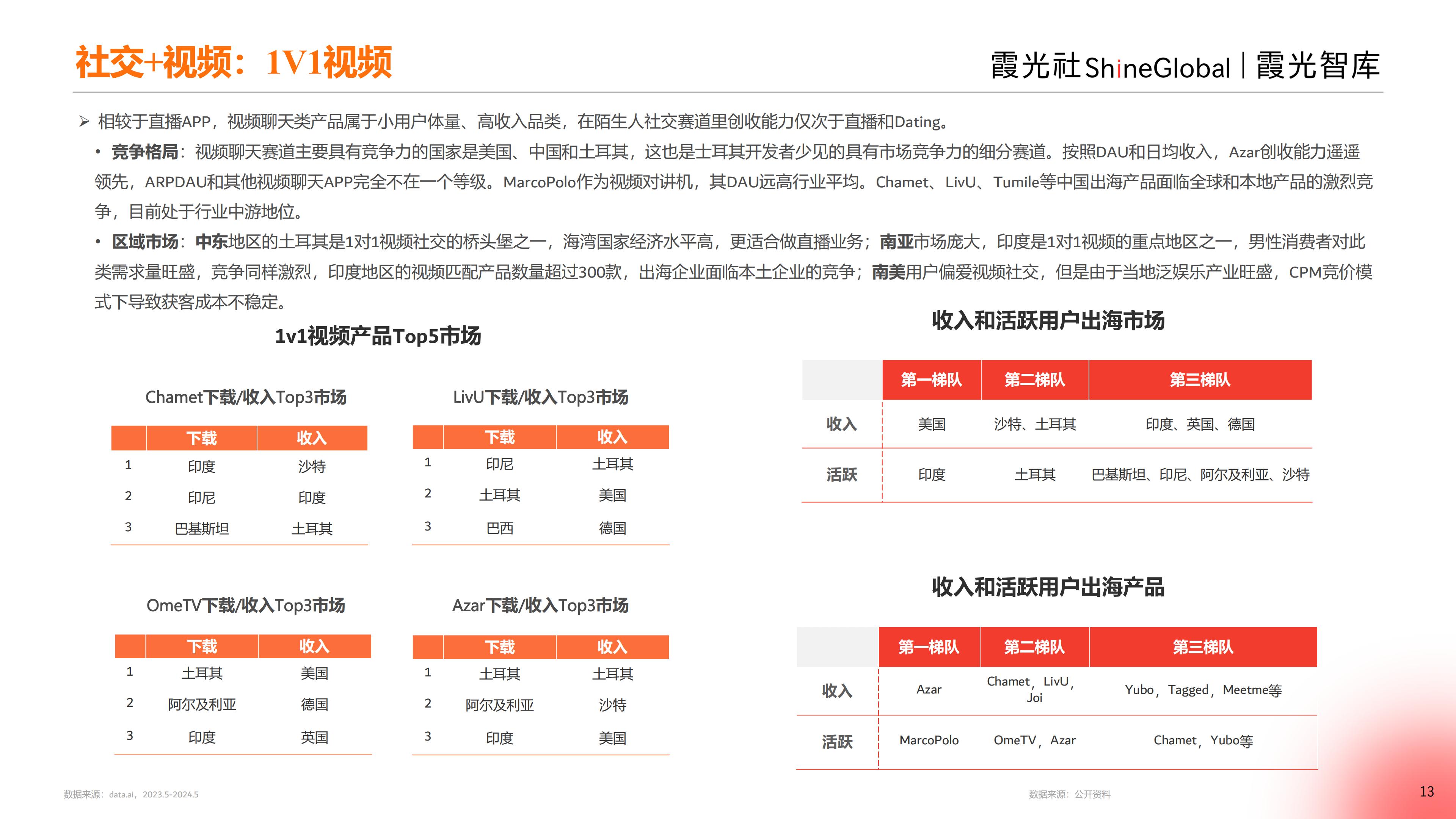 2024中国泛娱乐出海洞察报告-霞光智库-33页.pdf